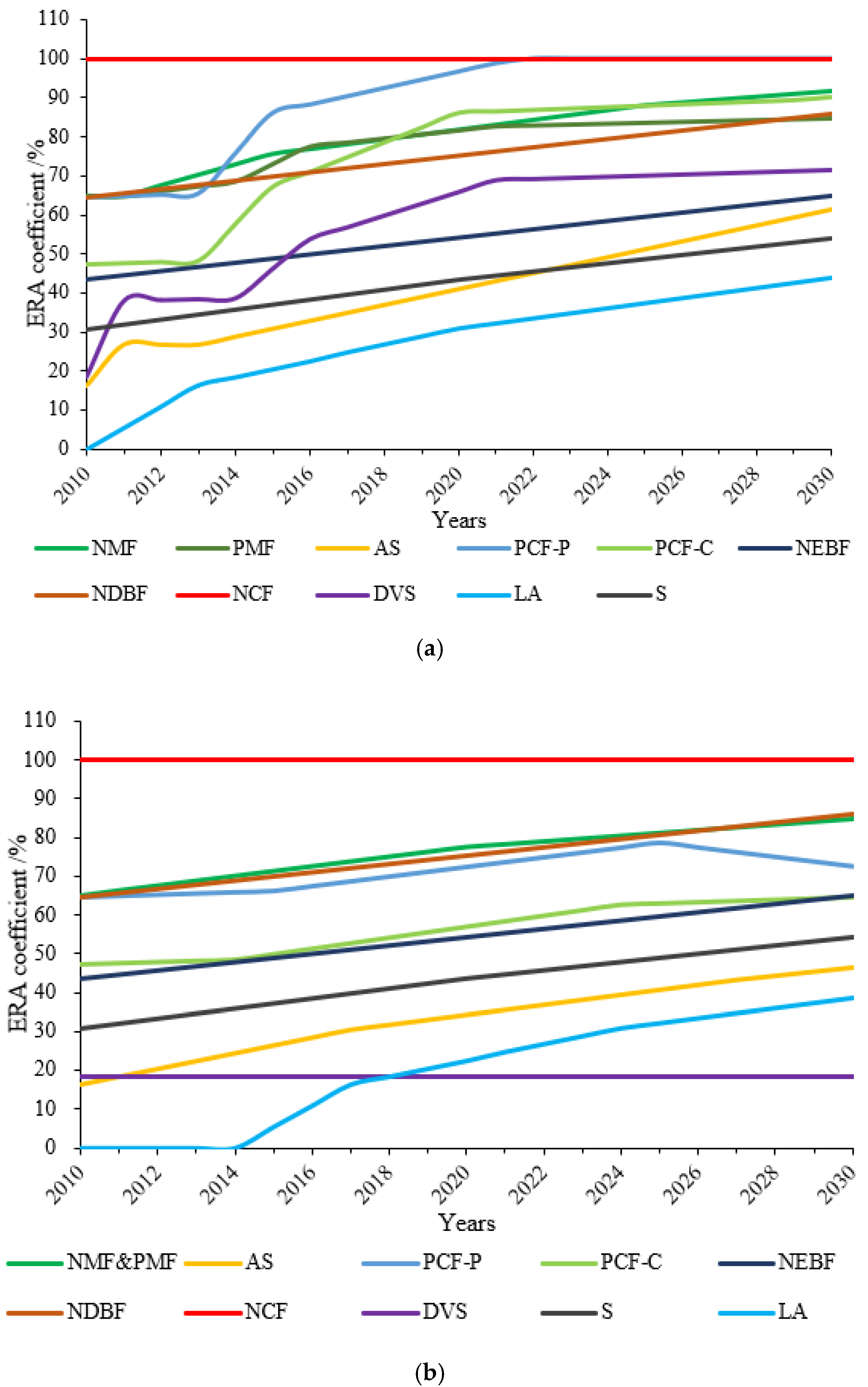 Forests 12 01291 g005