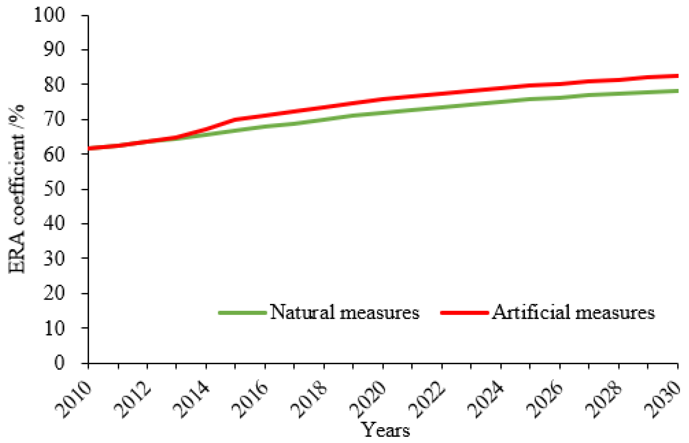 Forests 12 01291 g006