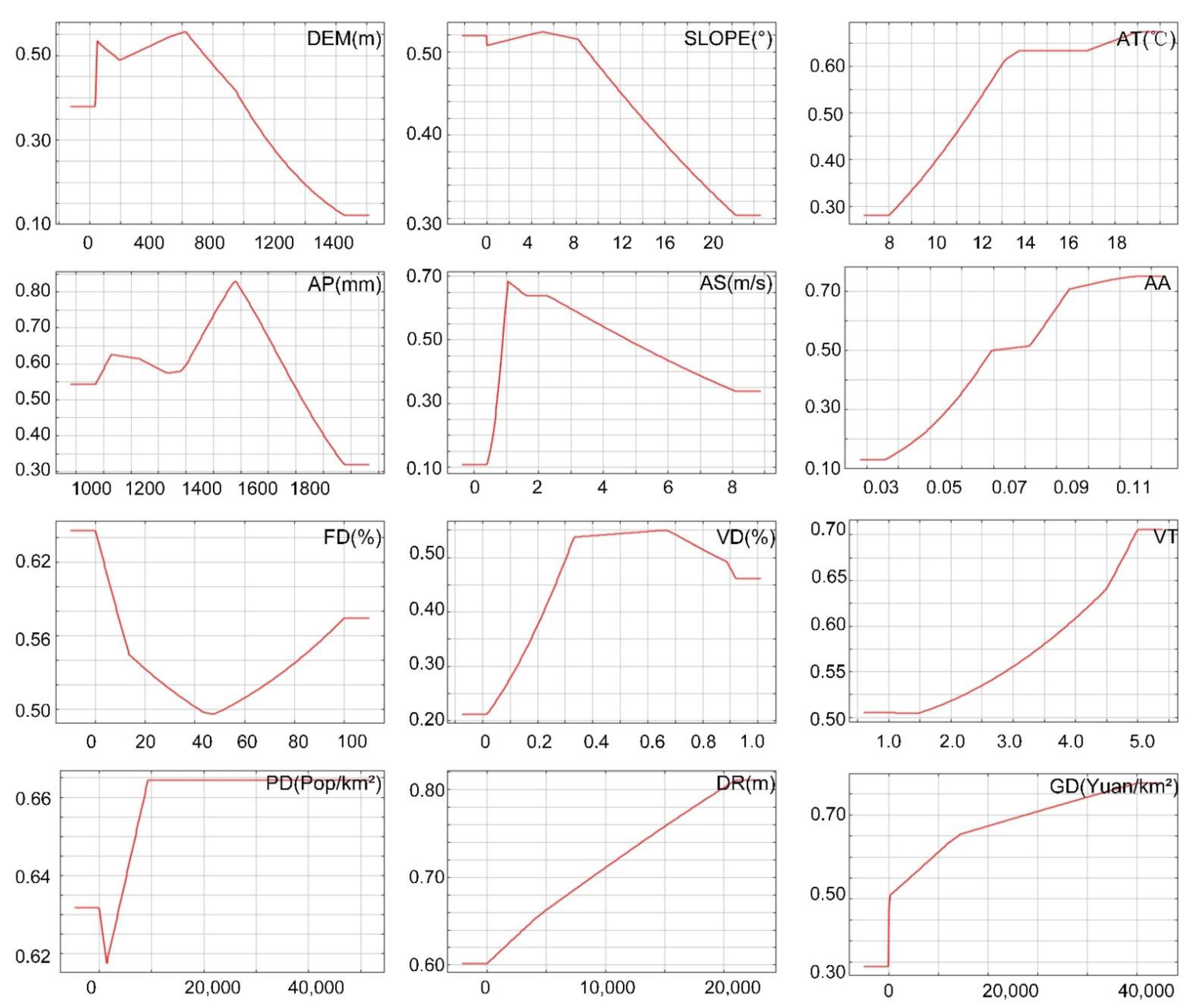 Forests 12 01299 g005