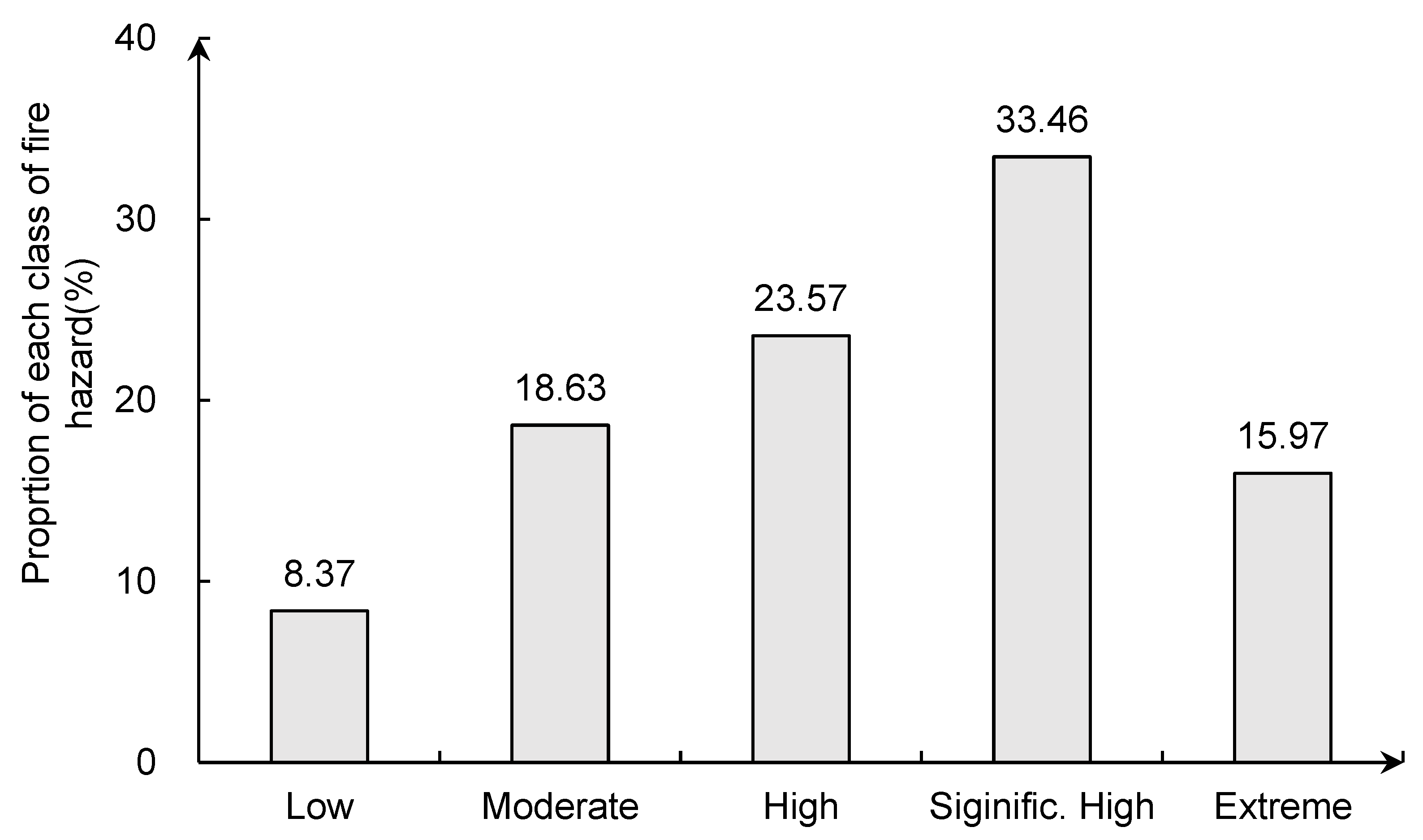 Forests 12 01299 g007