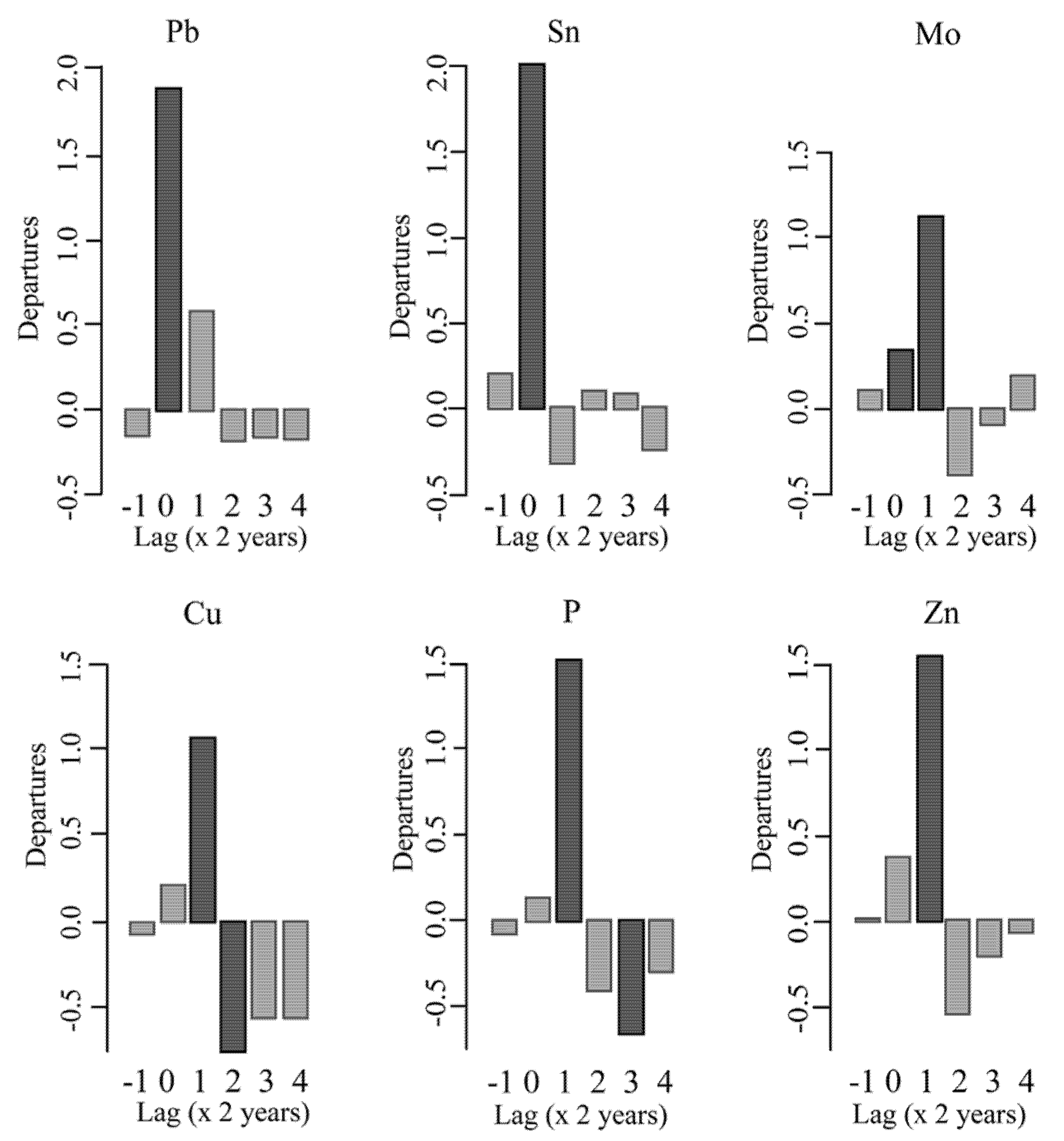 Forests | Free Full-Text | Chemical Signals in Tree Rings from Northern  Patagonia as Indicators of Calbuco Volcano Eruptions since the 16th Century