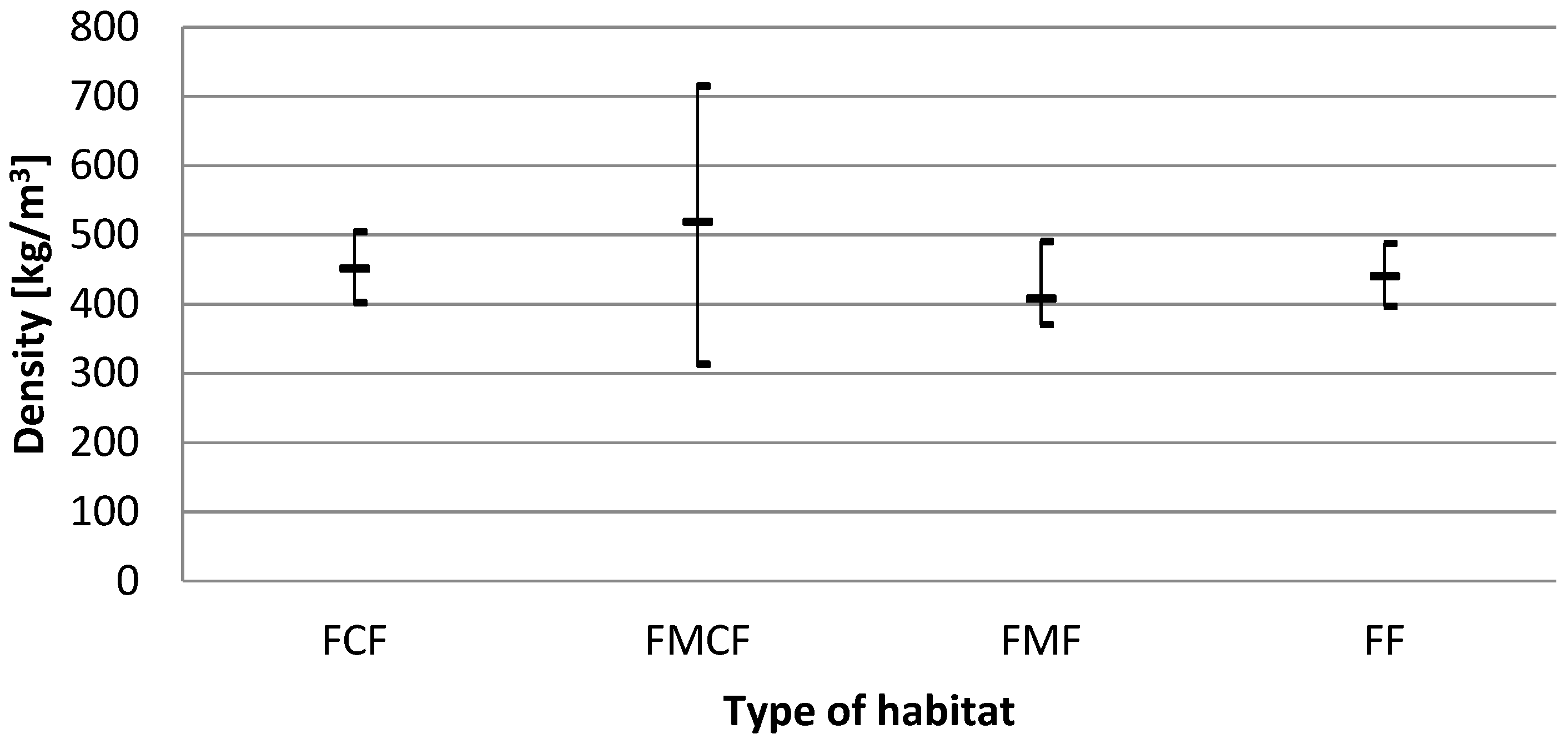 Forests 12 01311 g002