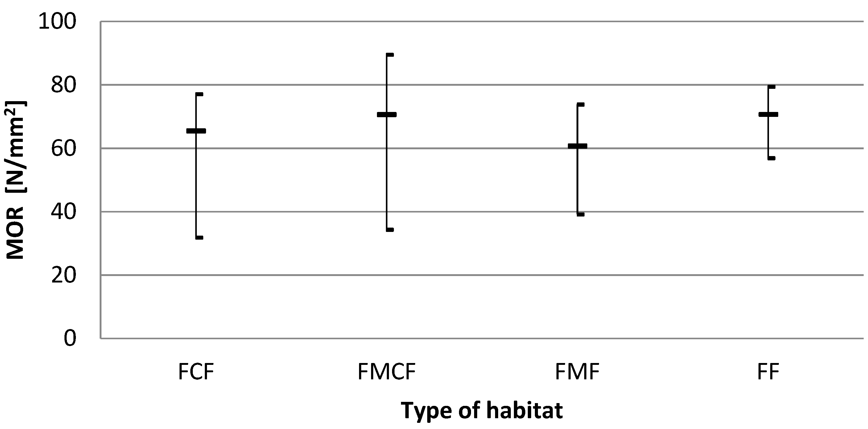 Forests 12 01311 g003