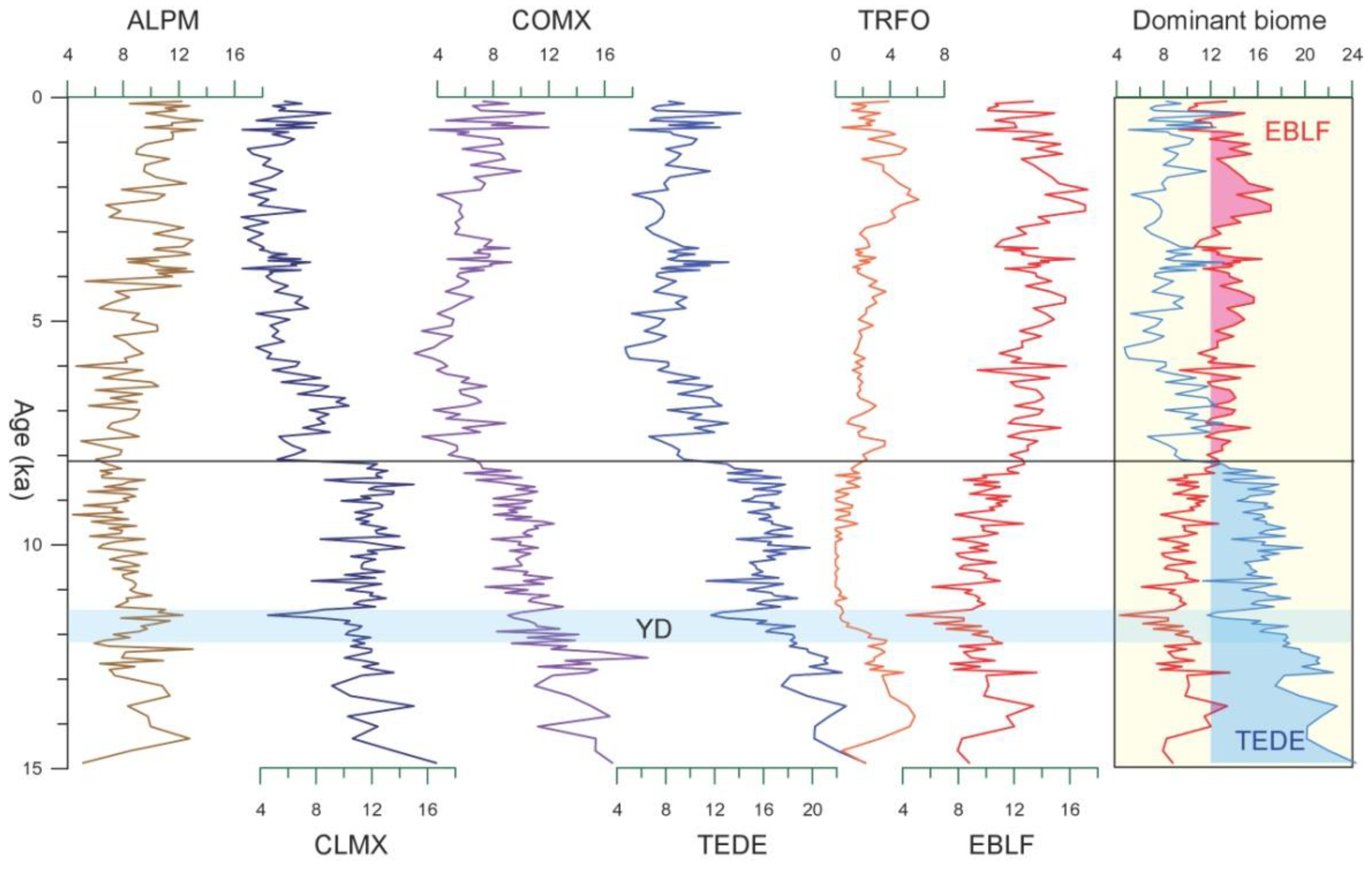Forests 12 01314 g003