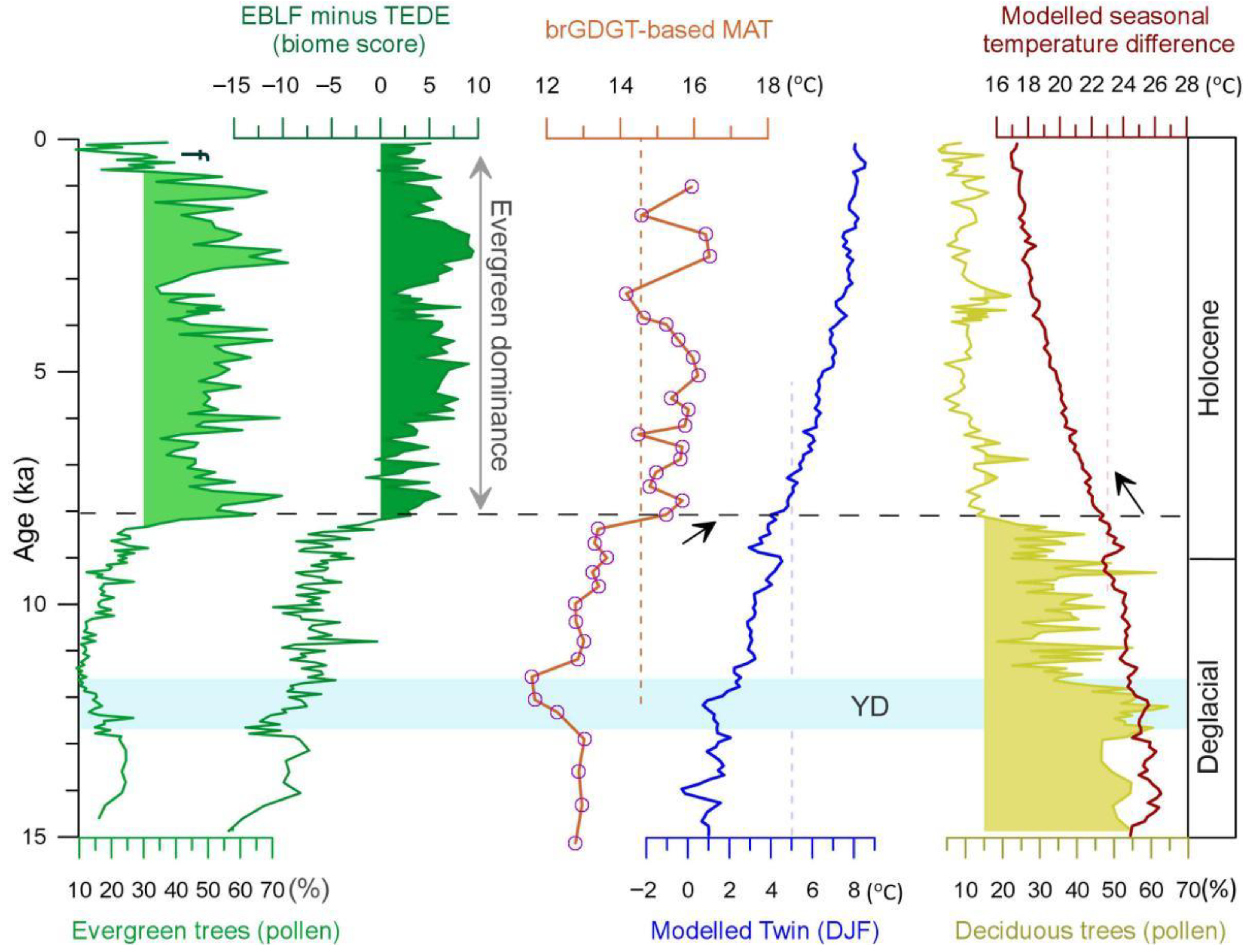 Forests 12 01314 g005