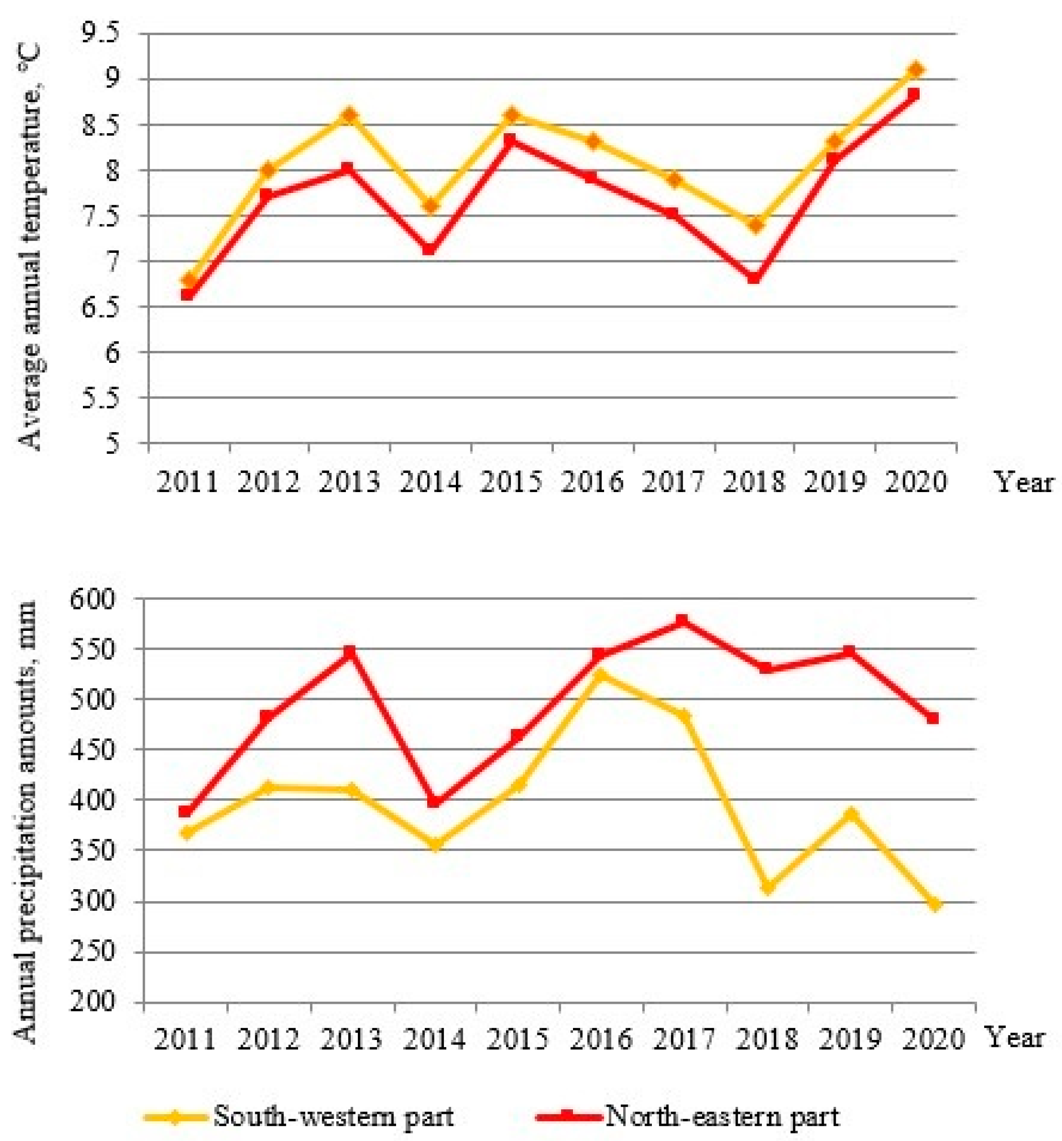 Forests 12 01317 g002