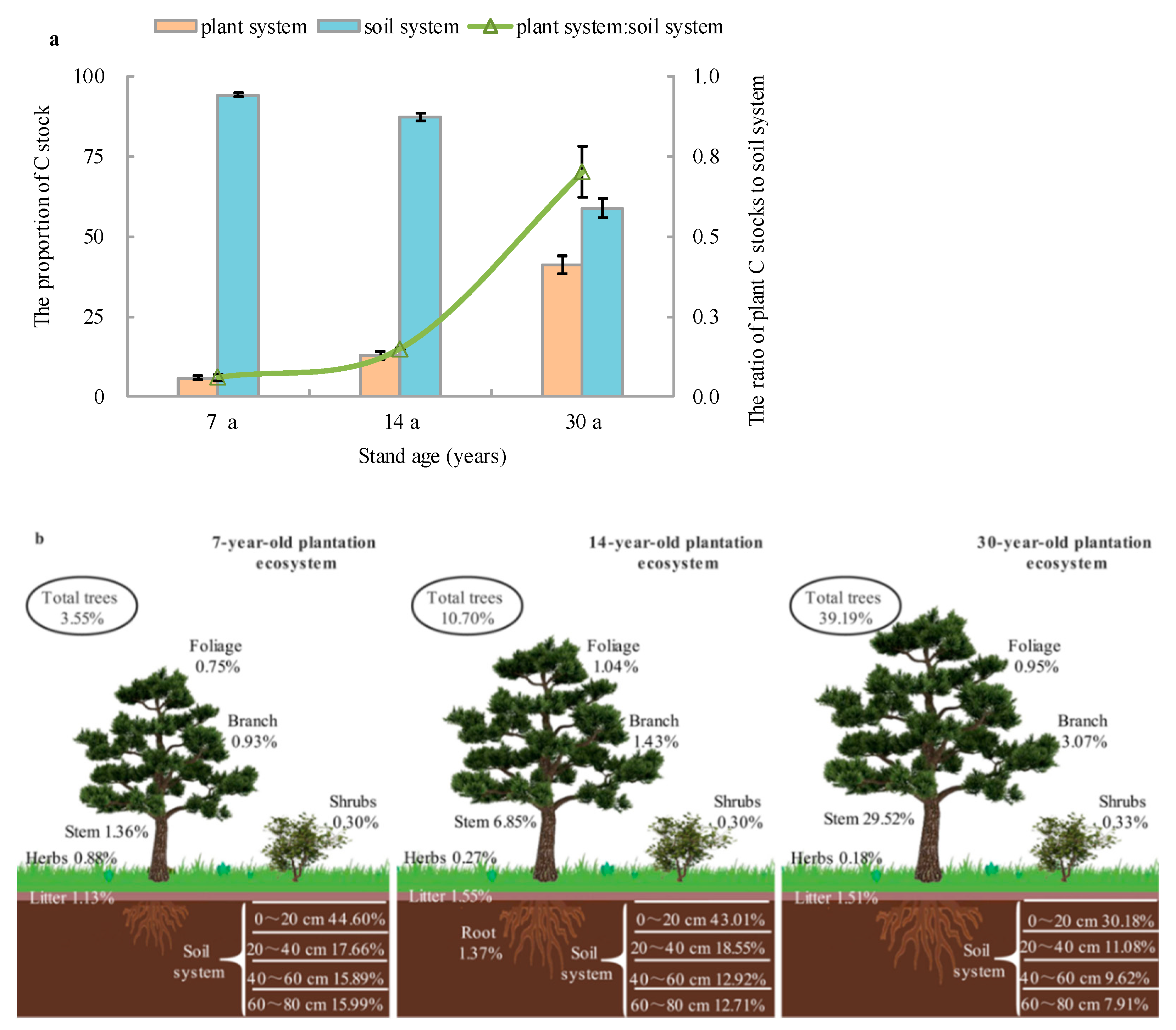 Forests 12 01342 g006