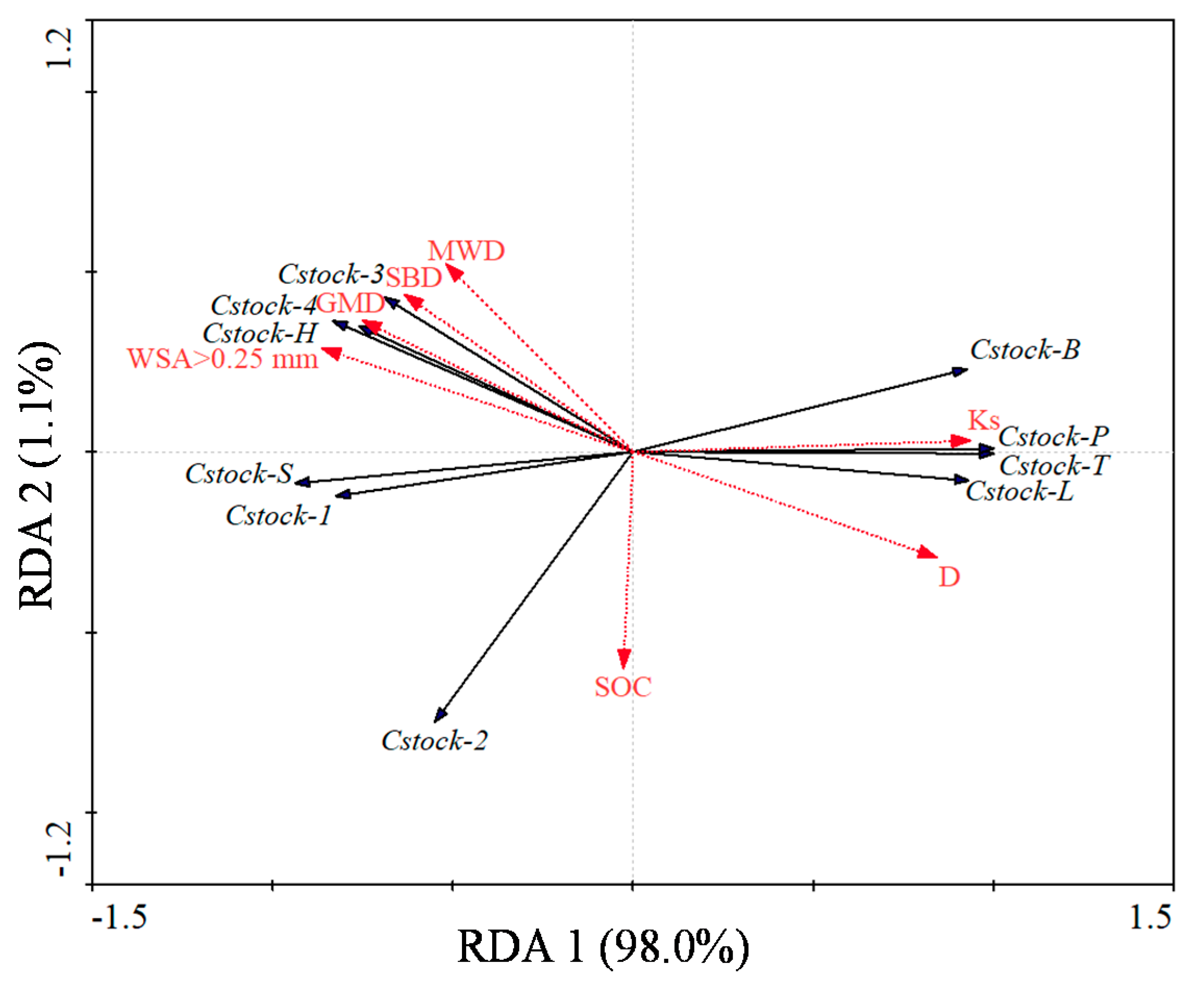 Forests 12 01342 g007