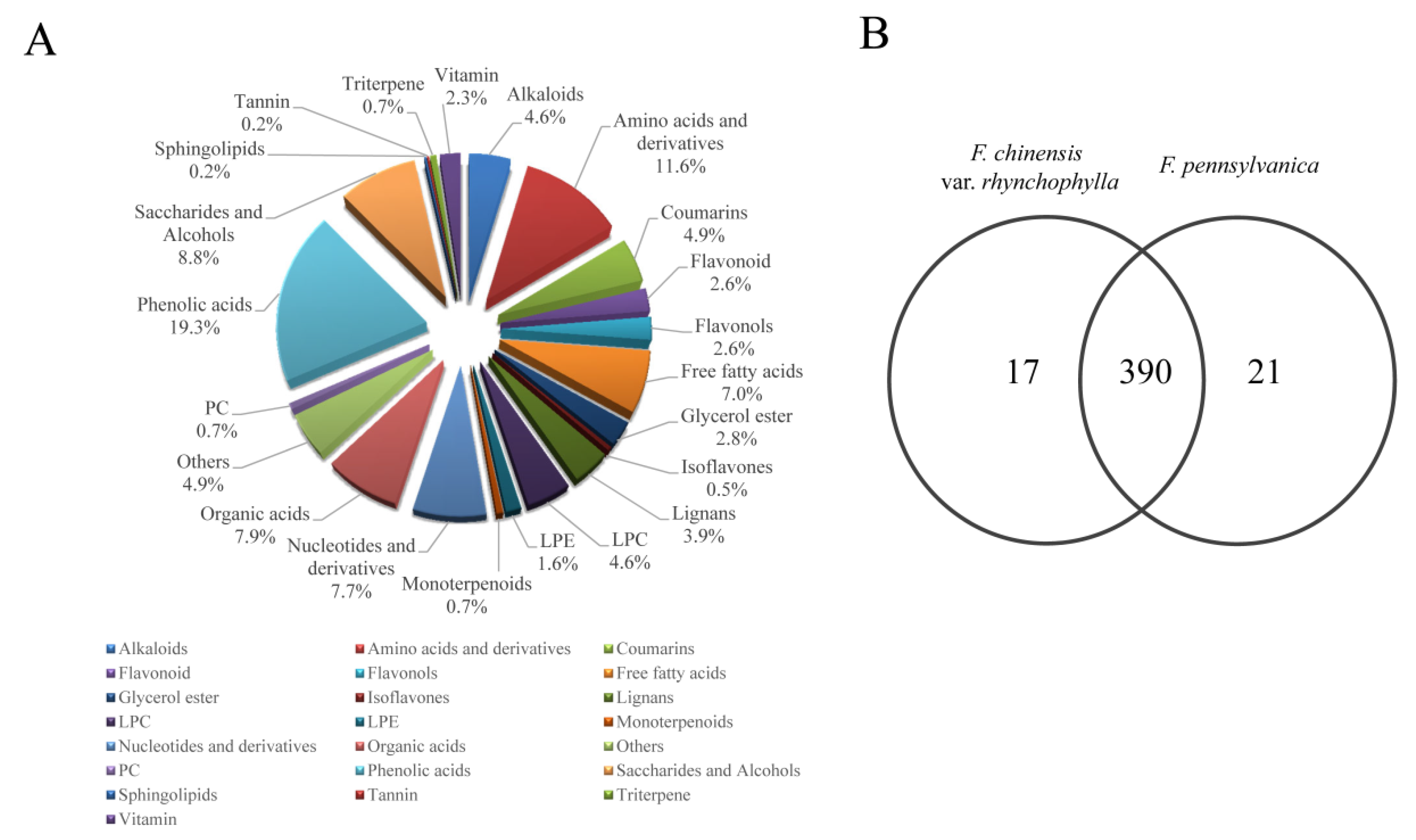 Forests 12 01373 g001 Forests 12 01373 g001