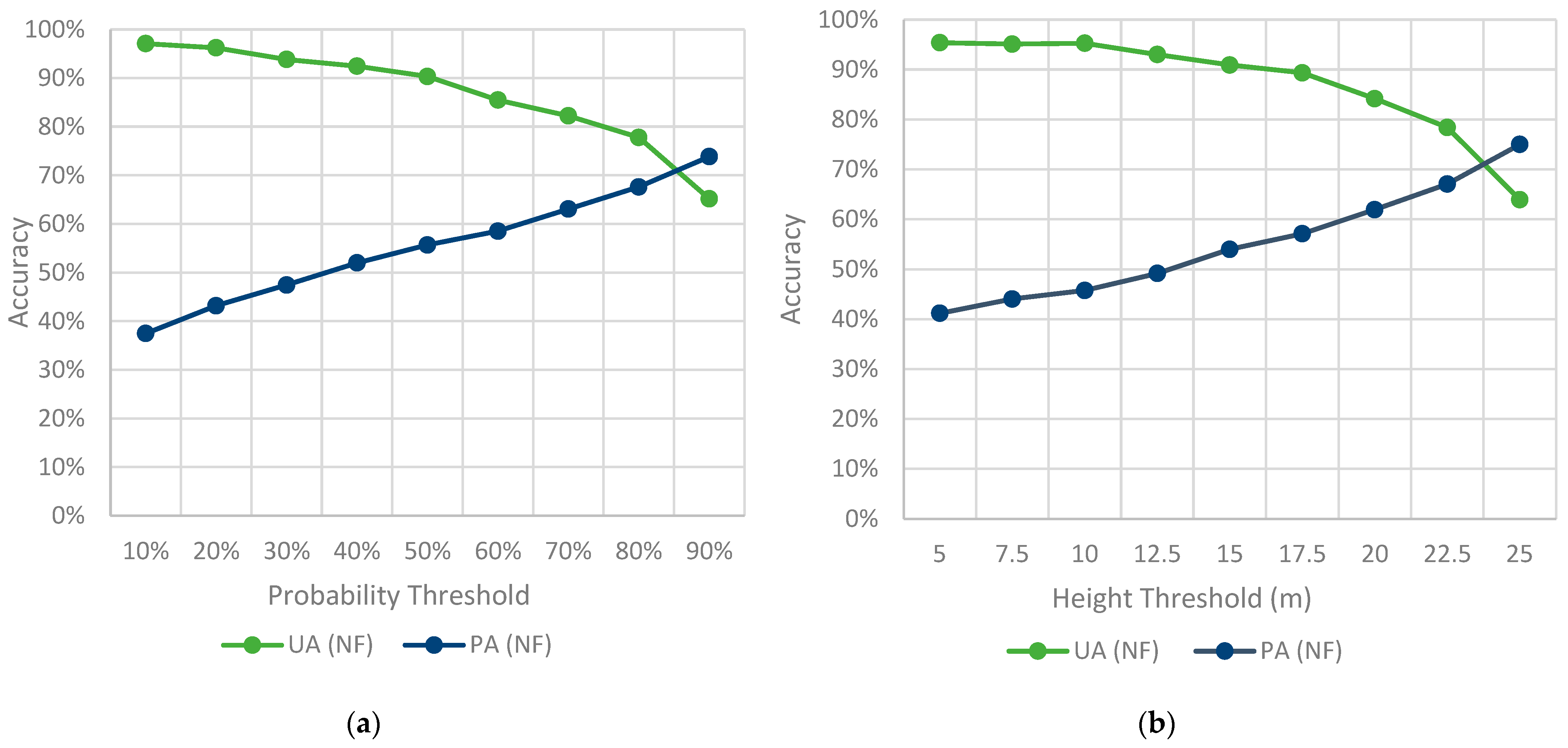 Forests 12 01374 g004
