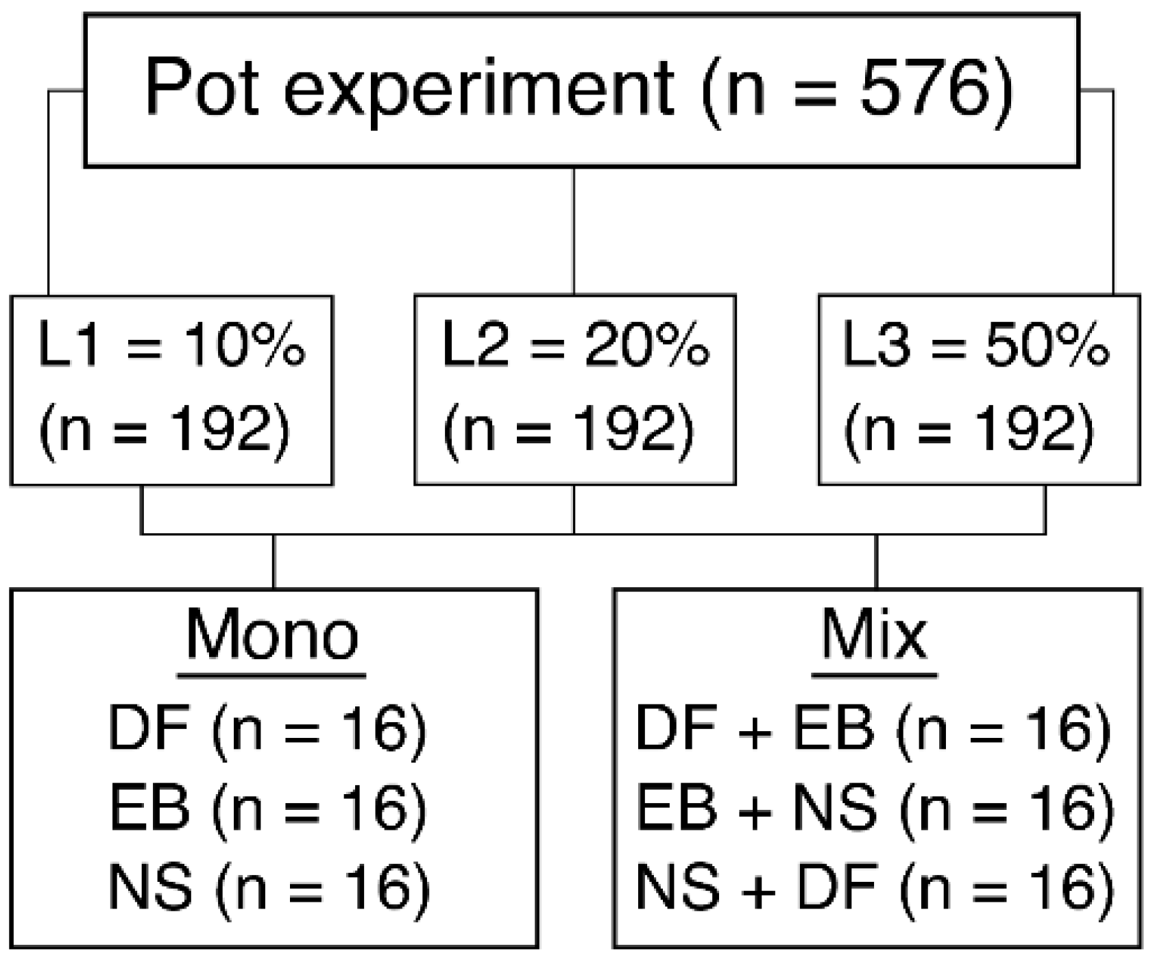 Forests 12 01376 g001