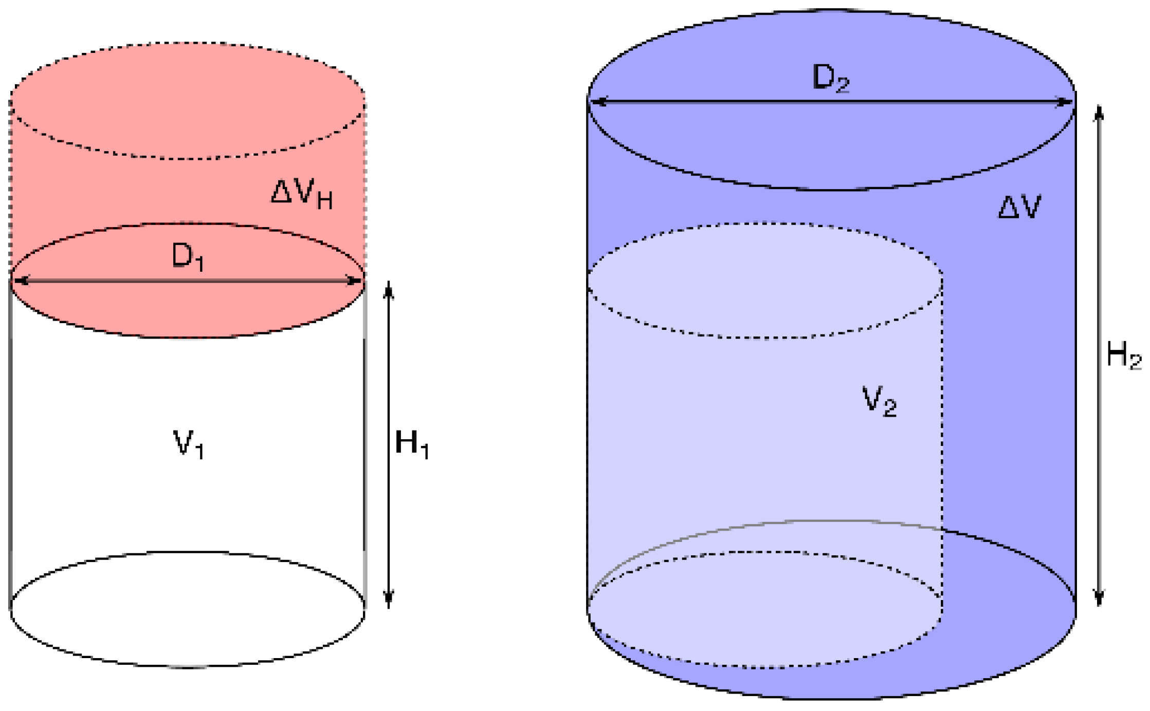 Forests 12 01376 g002