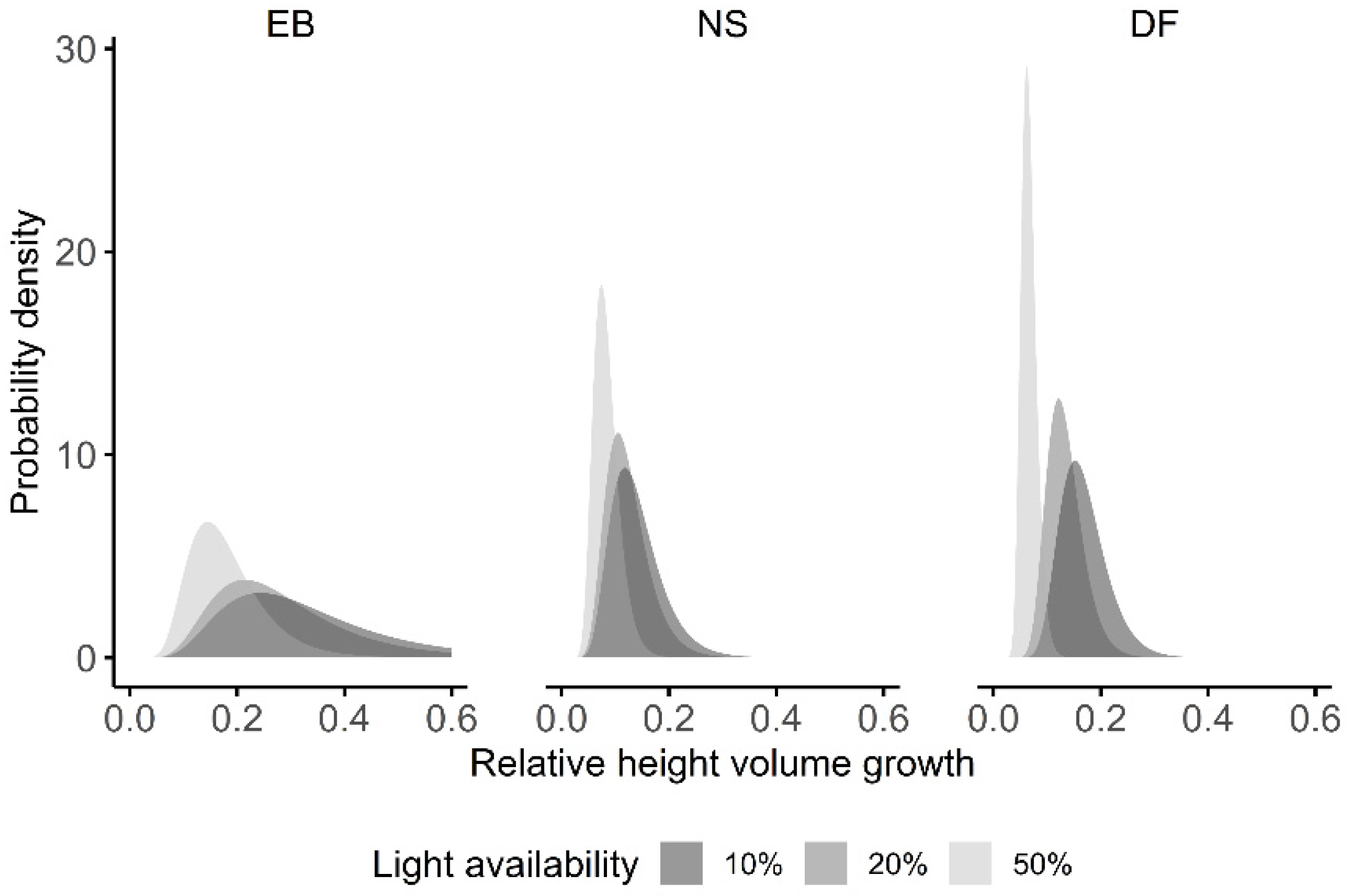 Forests 12 01376 g004