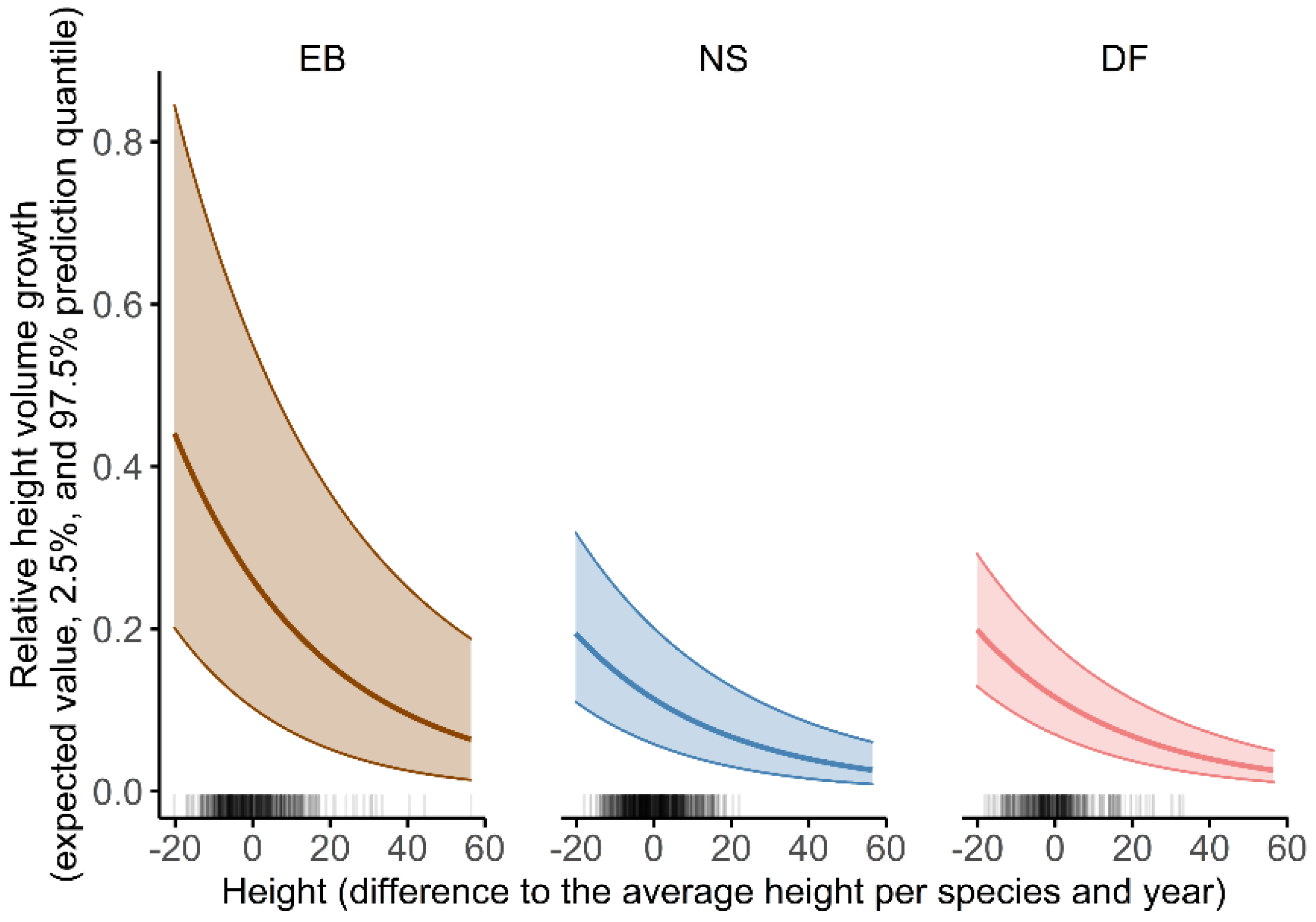 Forests 12 01376 g005