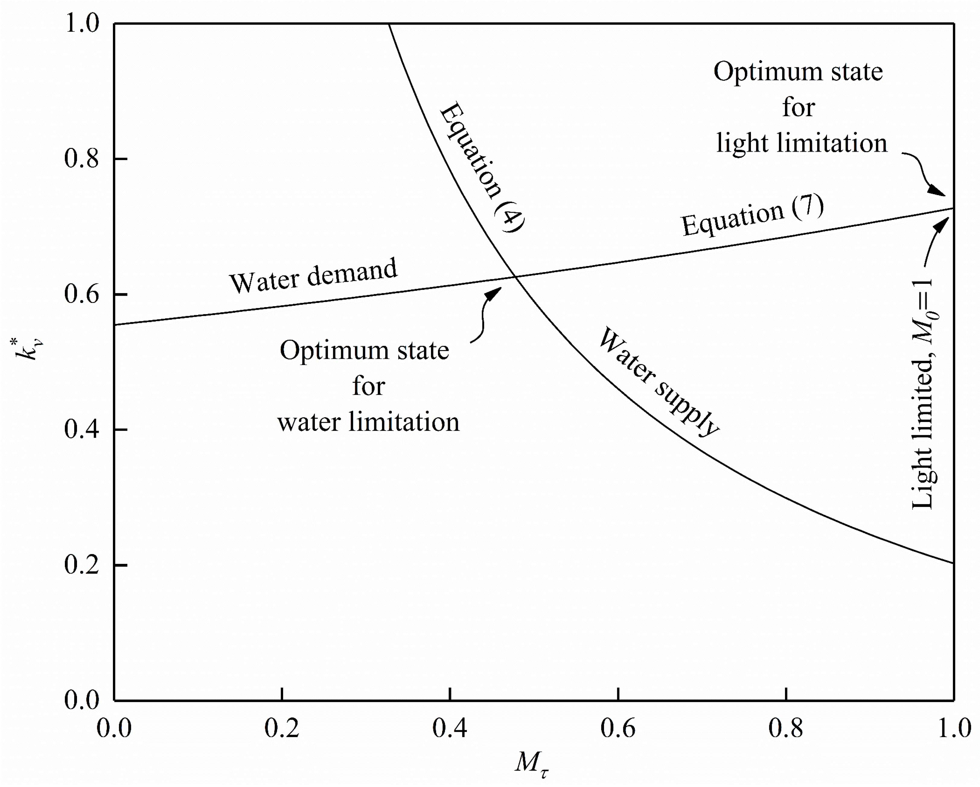 Forests 12 01377 g002