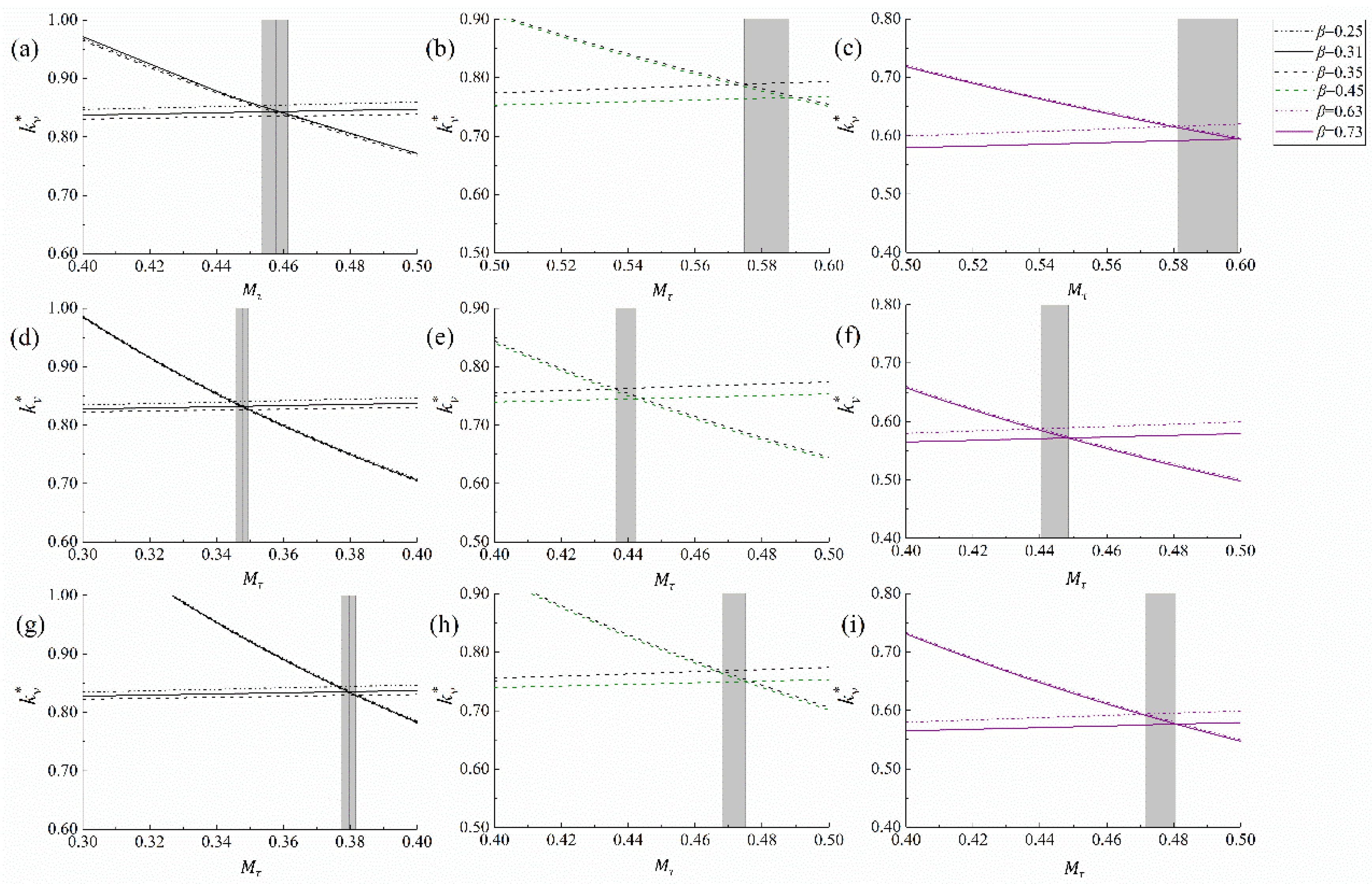 Forests 12 01377 g006