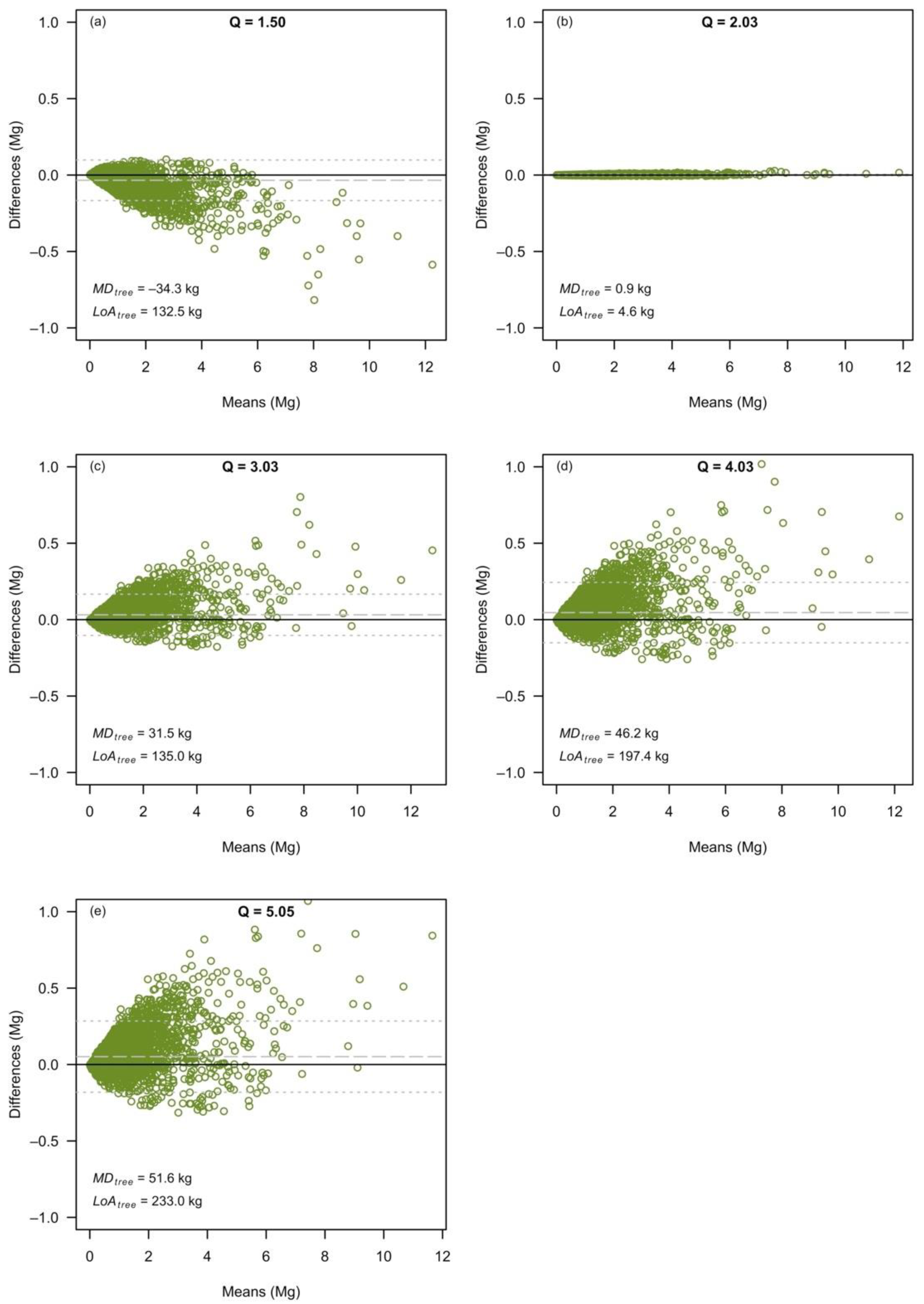 Forests 12 01428 g001
