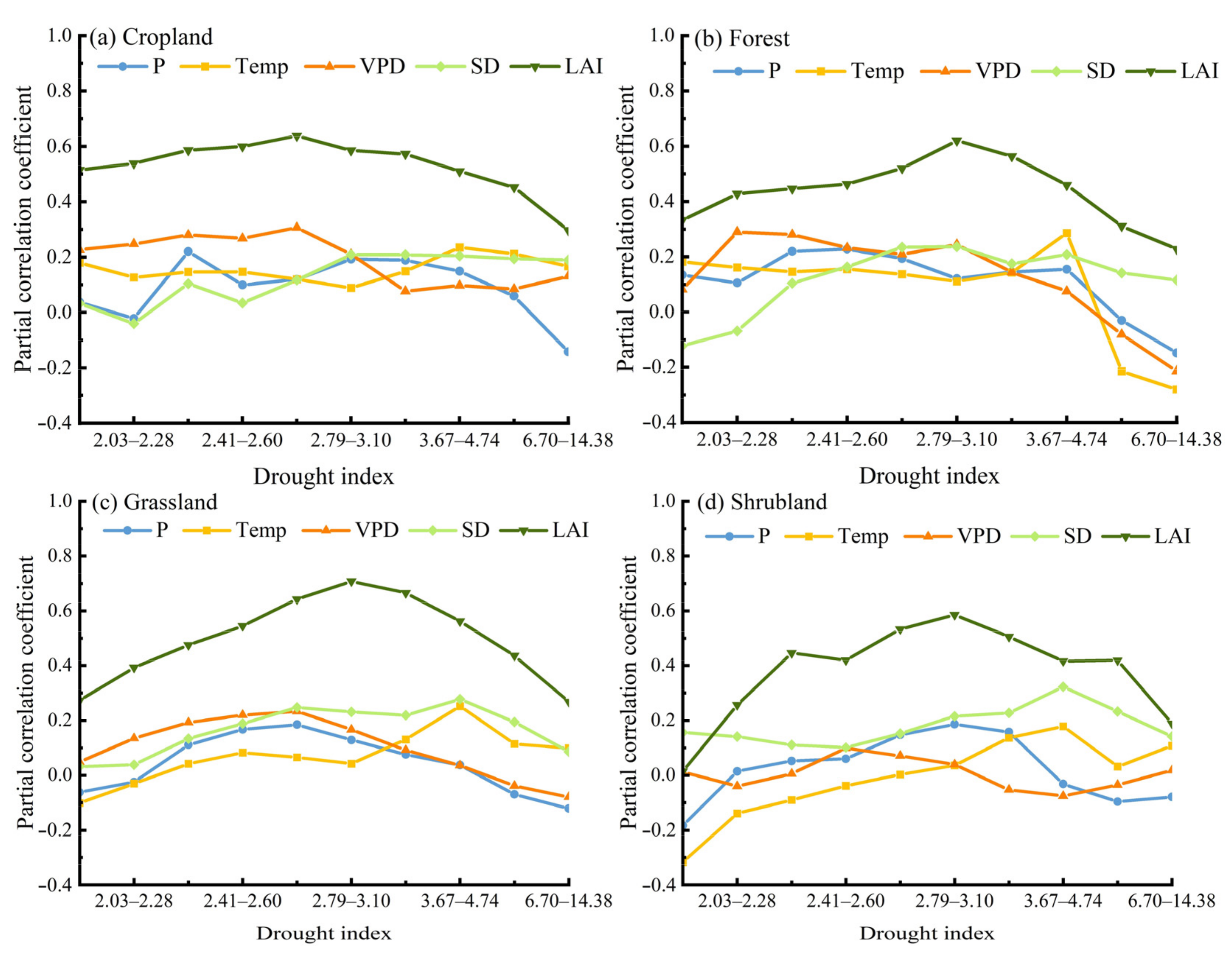 Forests 12 01442 g007