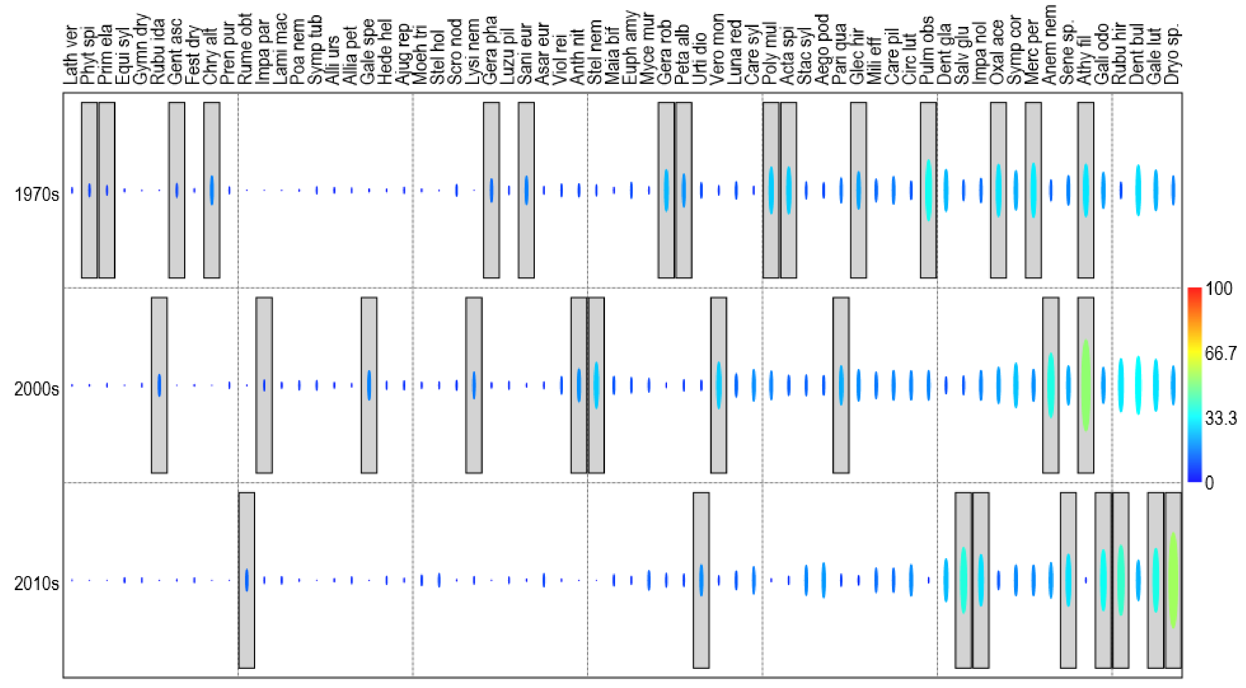 Forests Free Full Text Climate And Management Factors Underlying Changes In Beech Forest Herbaceous Layer Plant Communities In The Polish Eastern Carpathians Html