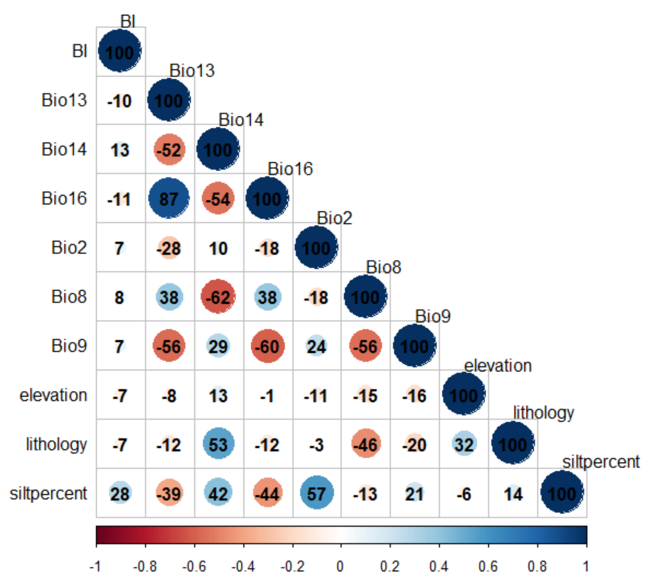 Forests  Free Full-Text  Predicting the Habitat Suitability of 