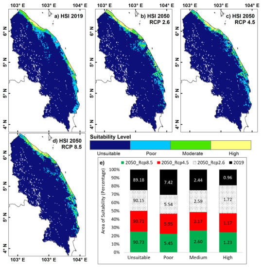 Forests  Free Full-Text  Predicting the Habitat Suitability of 