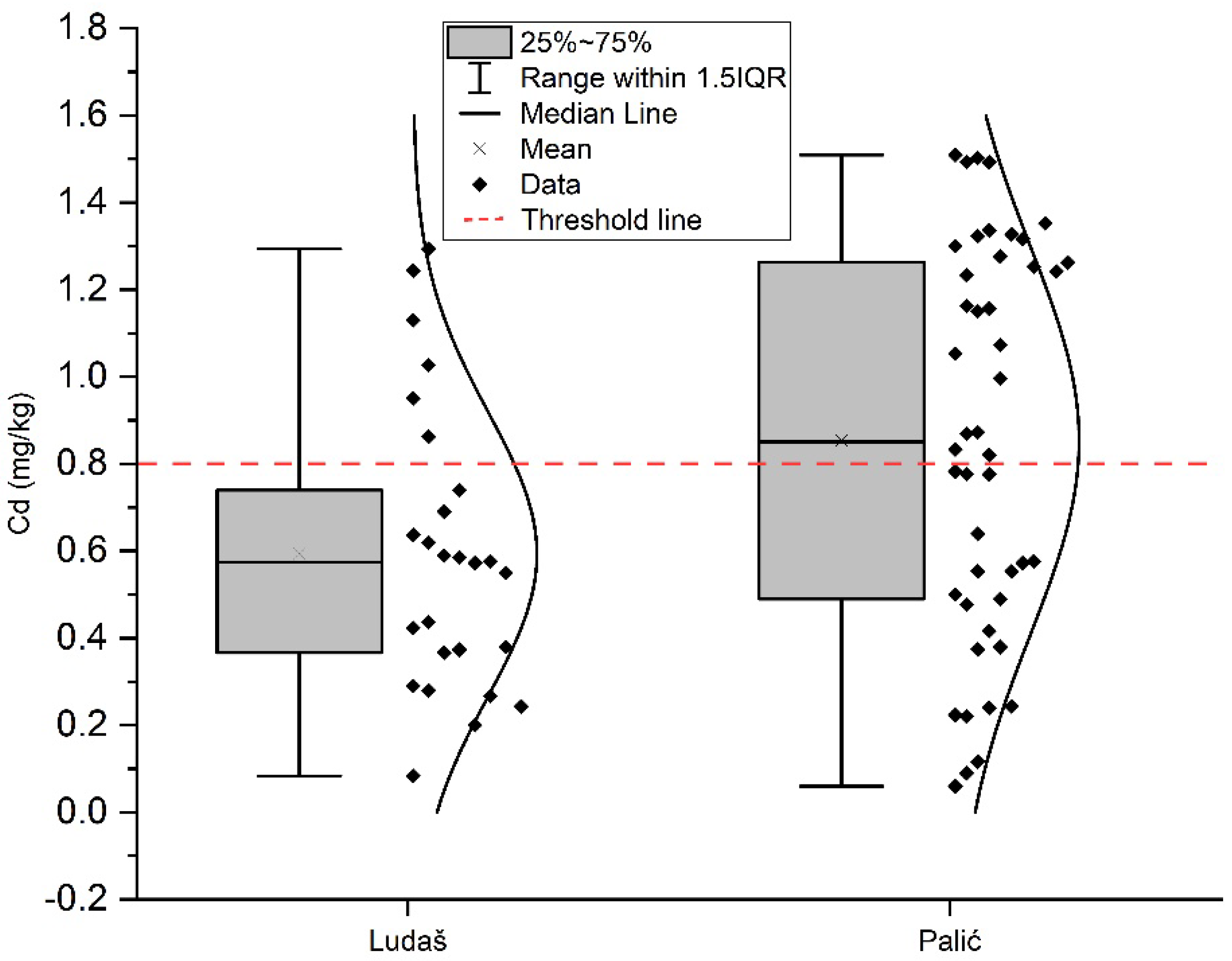 Forests 12 01461 g004