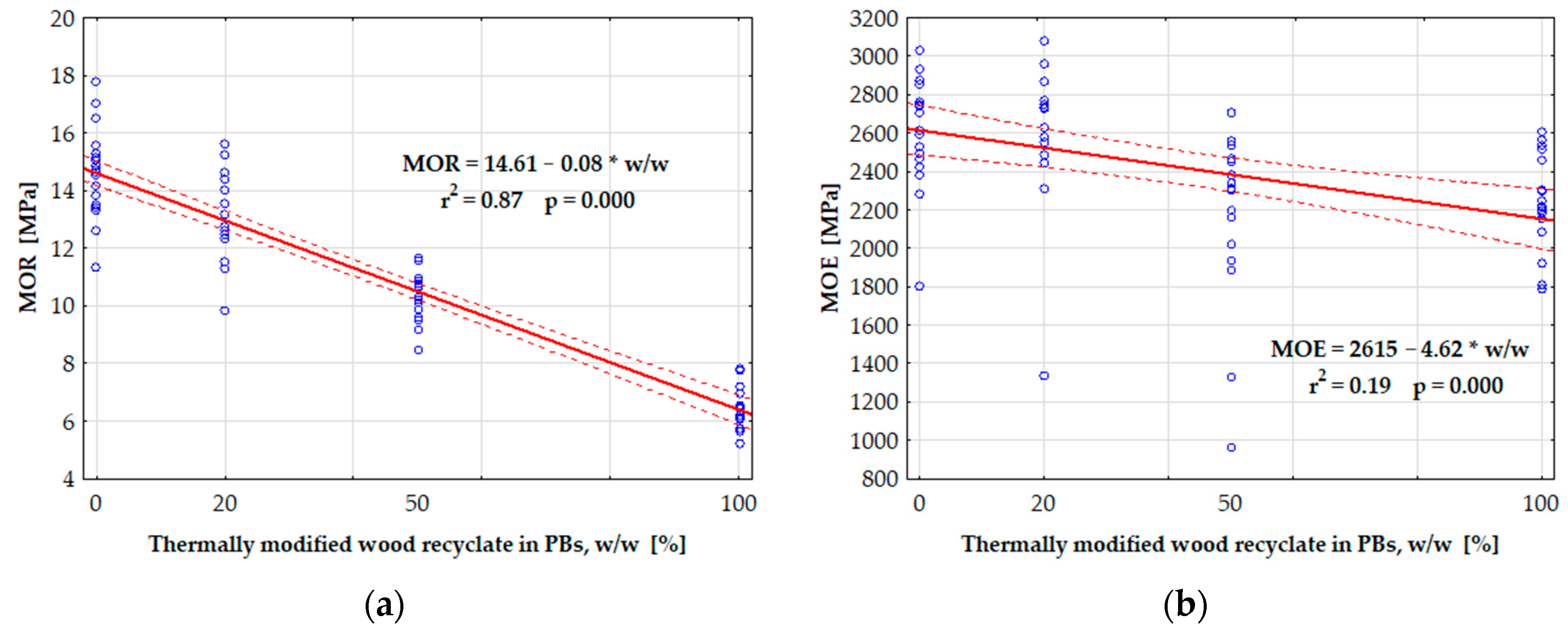 Forests 12 01462 g008