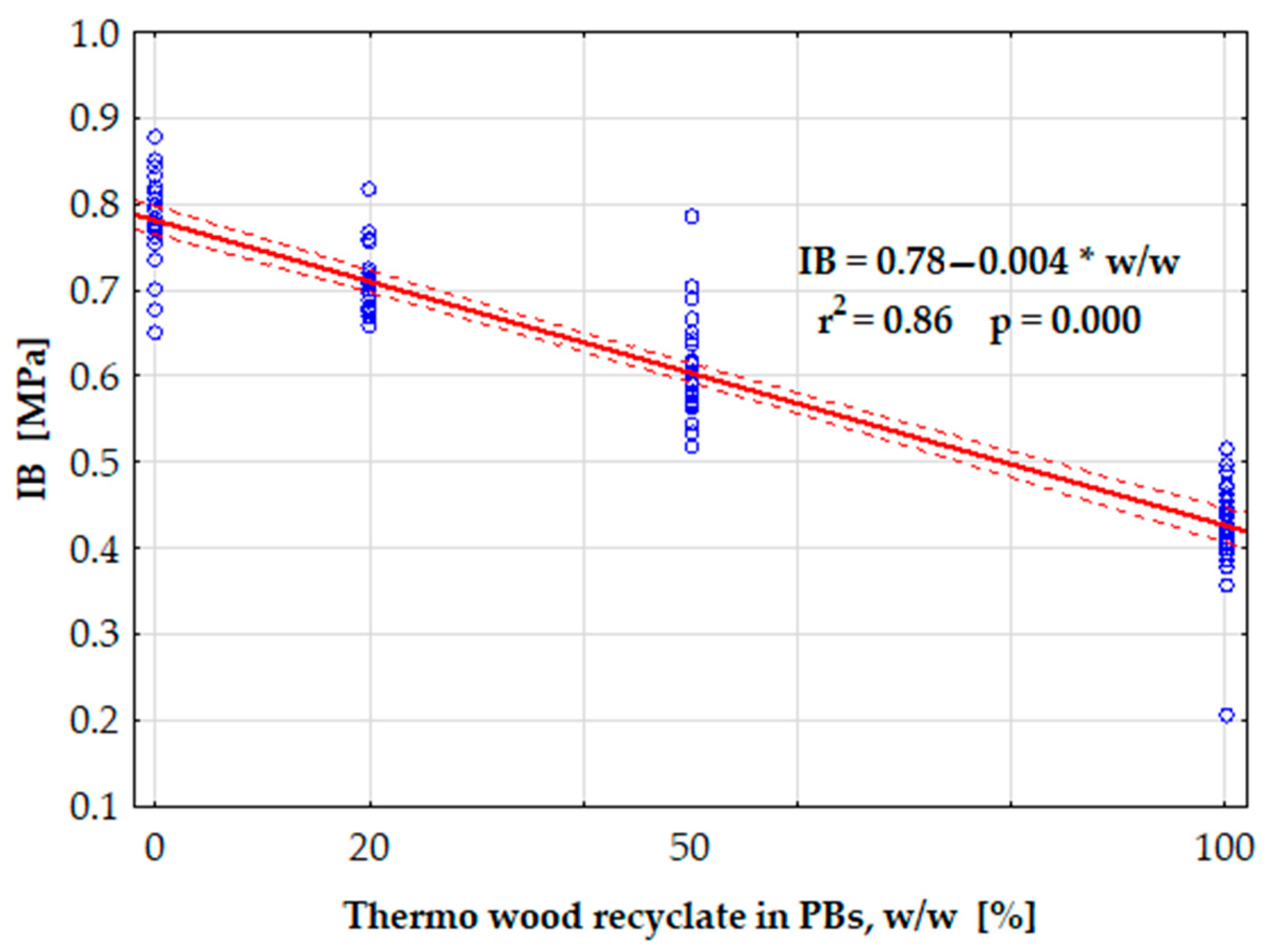 Forests 12 01462 g009