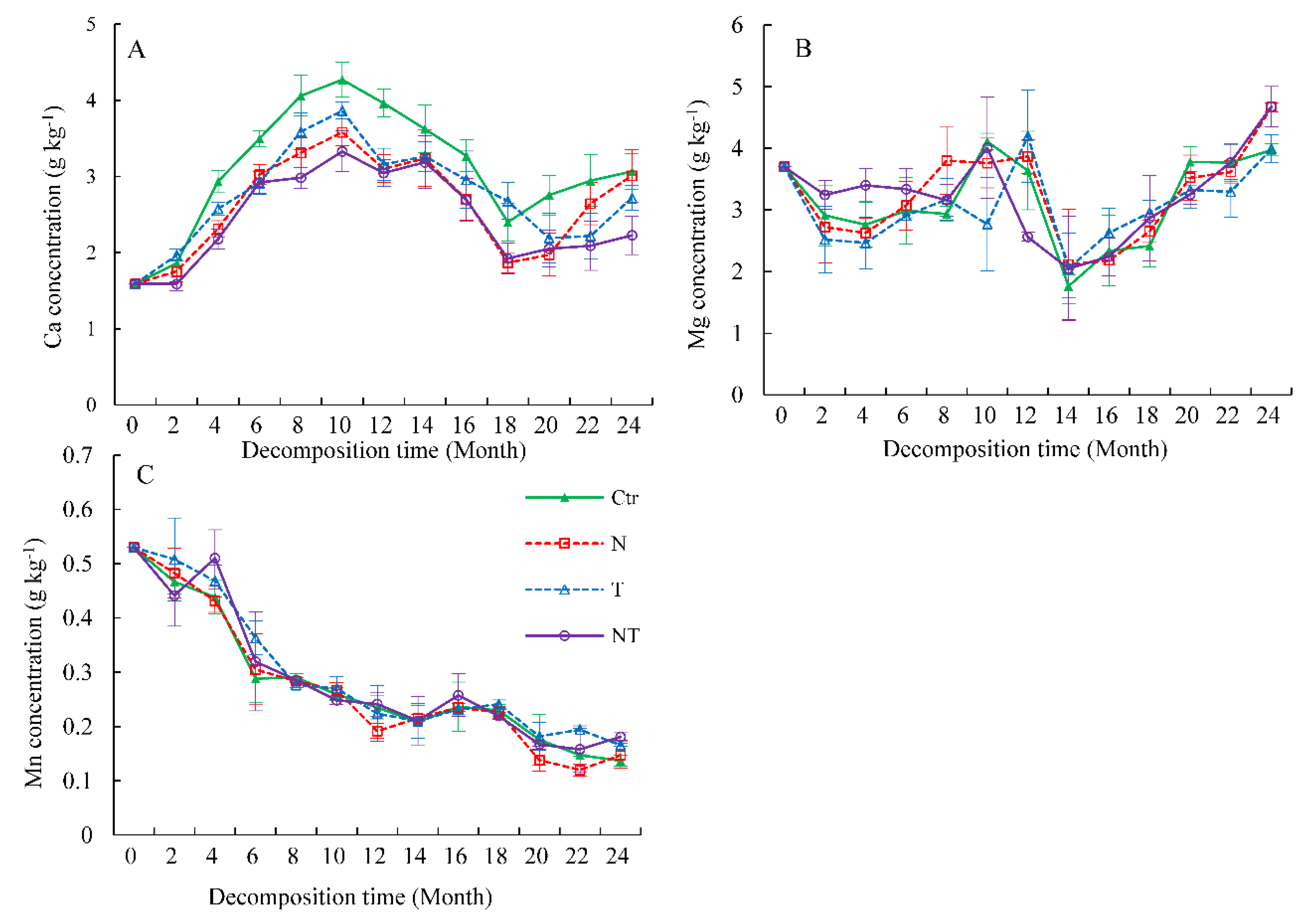 Forests 12 01473 g001