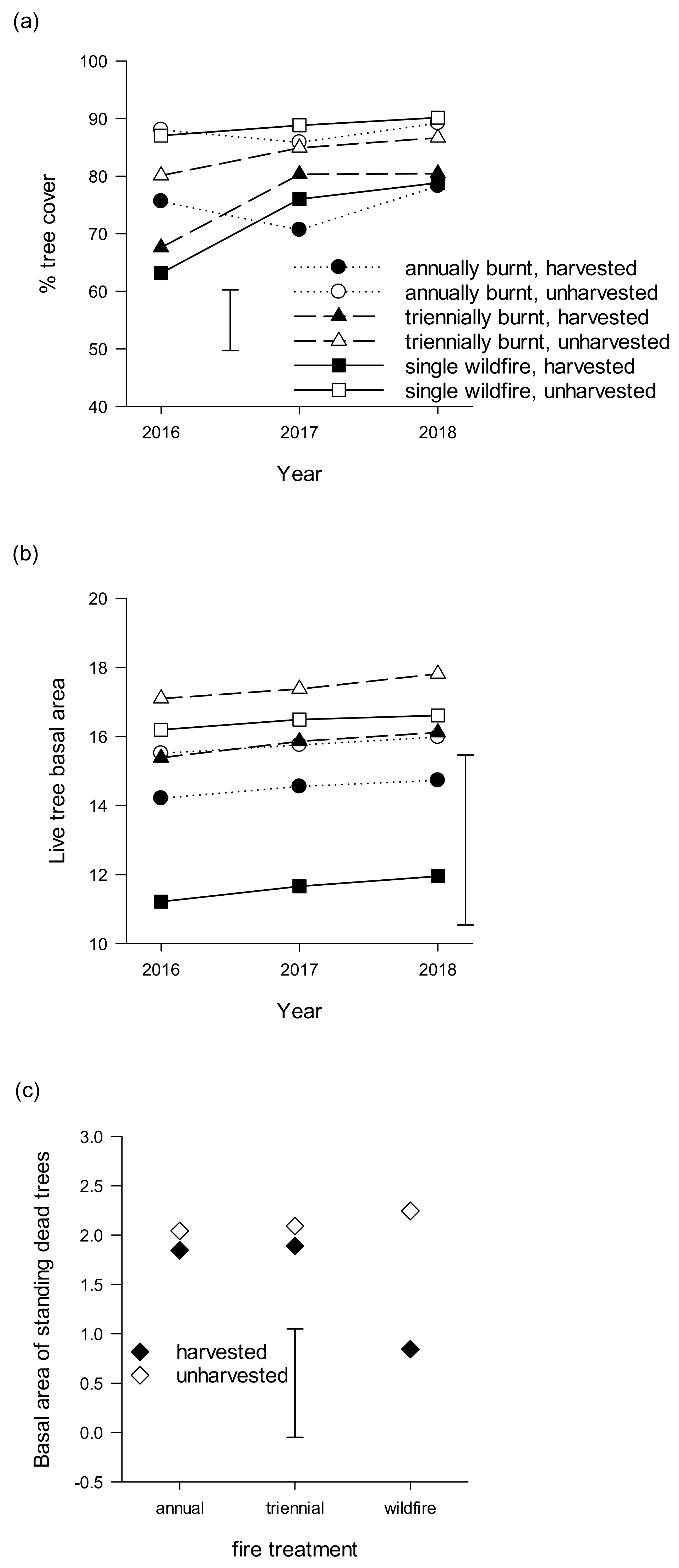 Forests 12 01478 g002