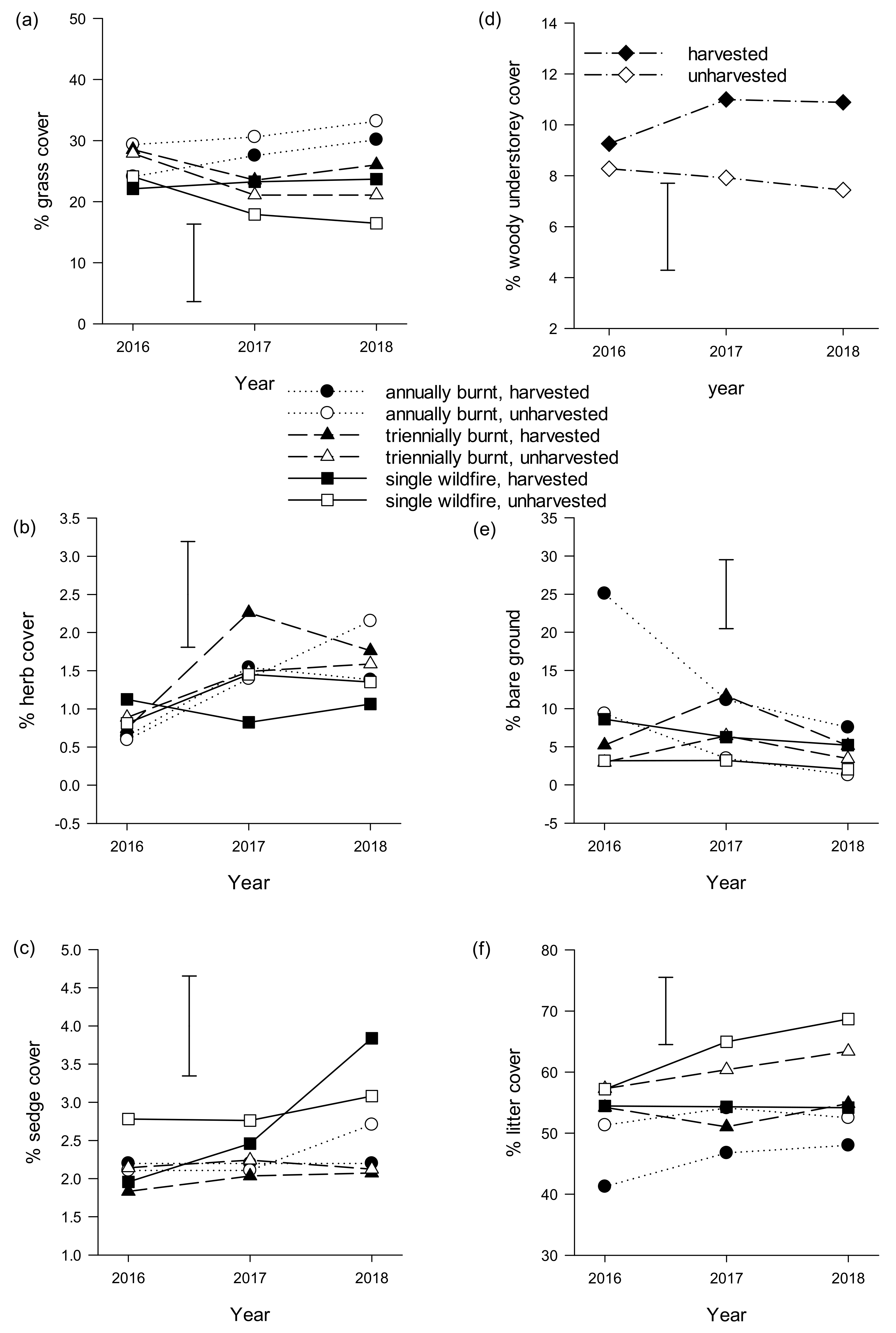 Forests 12 01478 g003