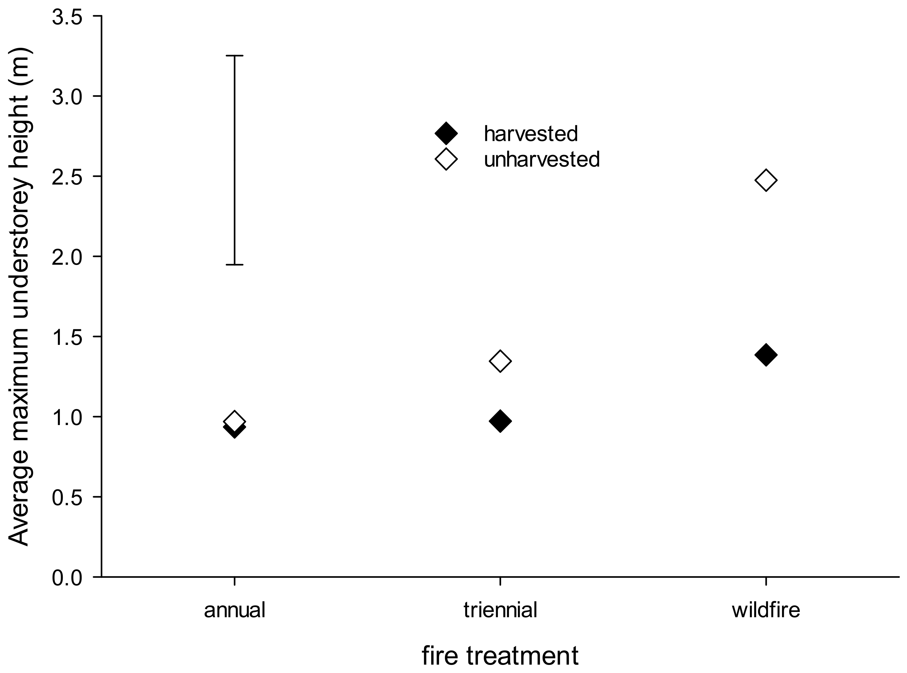 Forests 12 01478 g005