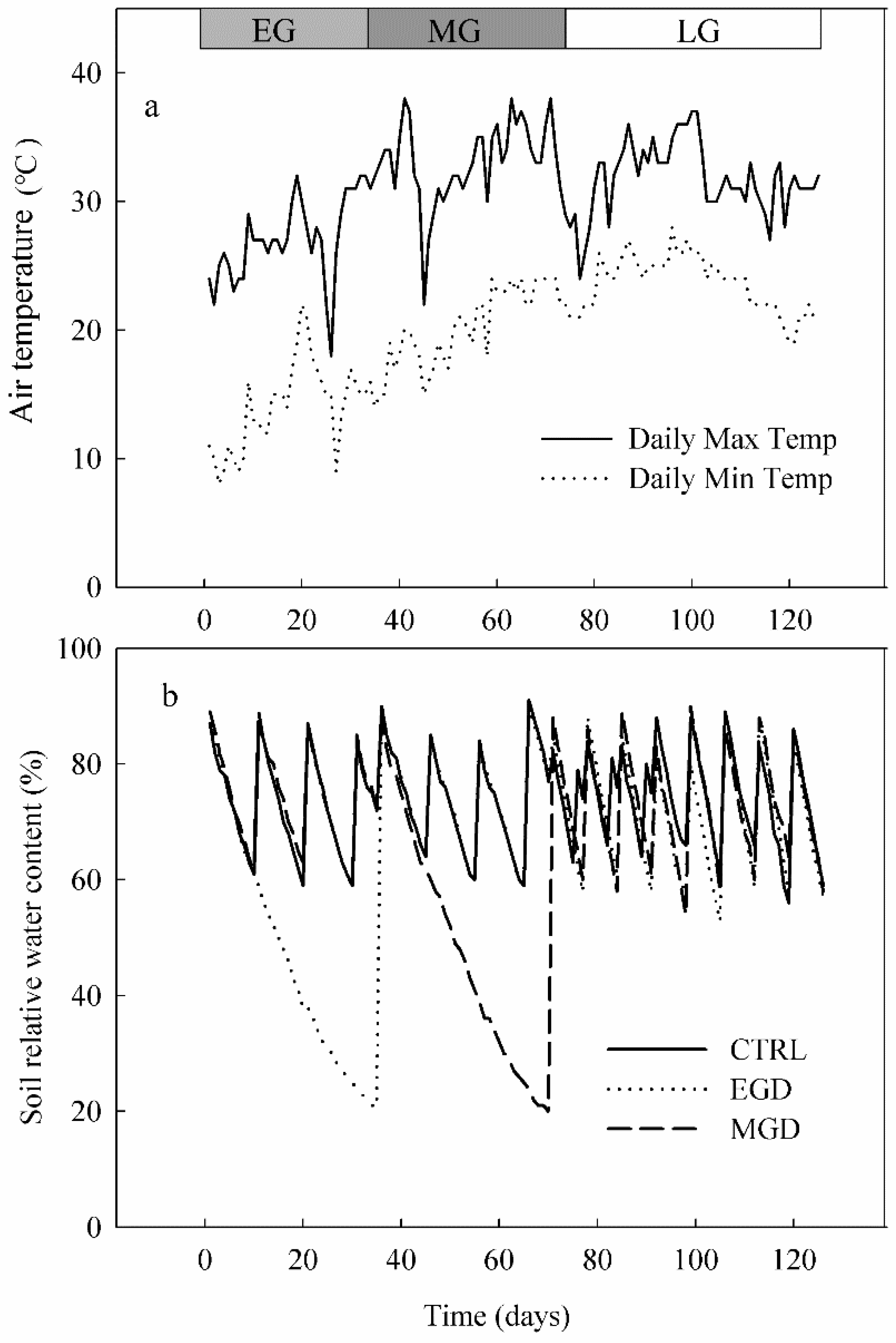 Forests 12 01491 g001