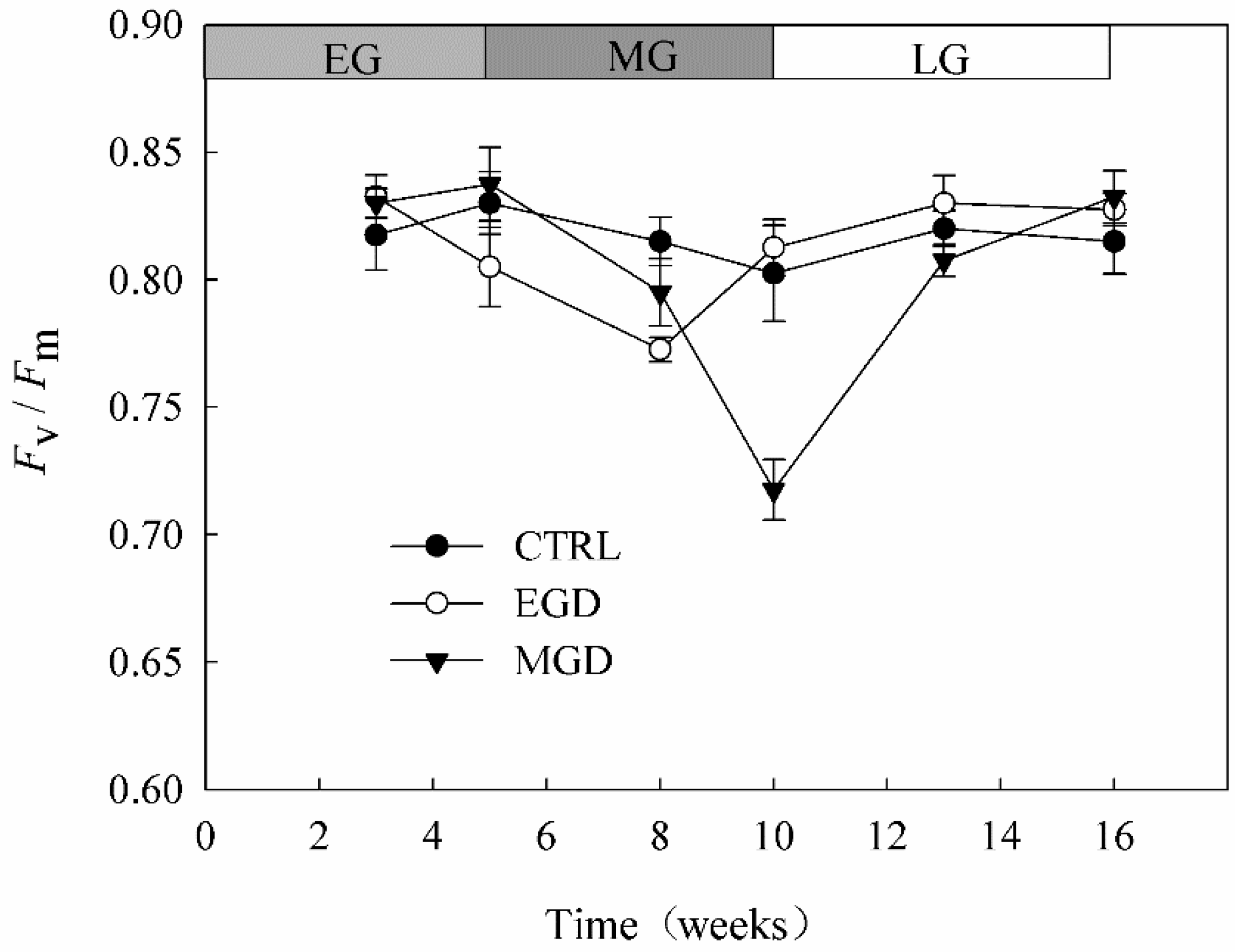 Forests 12 01491 g003