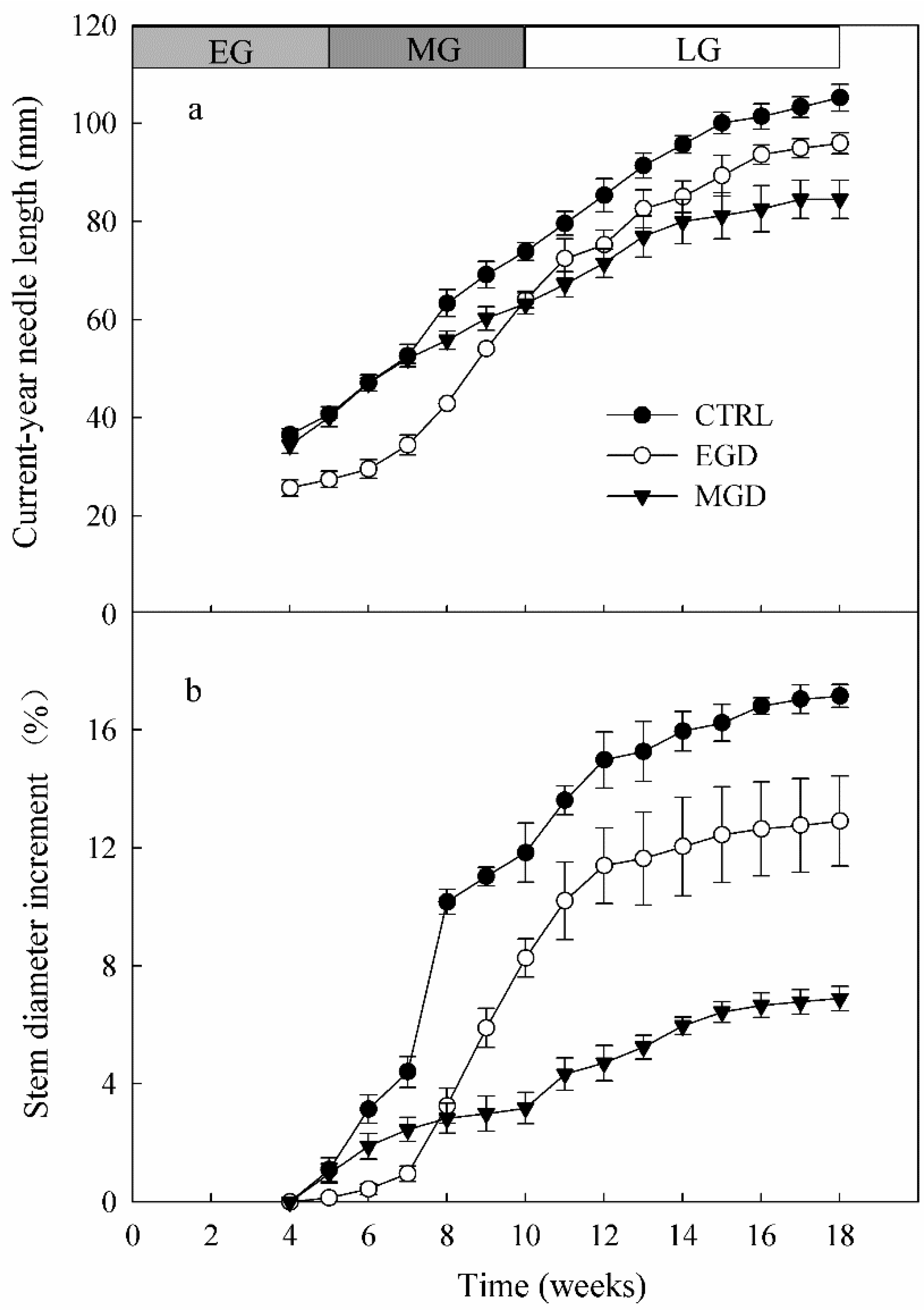 Forests 12 01491 g007