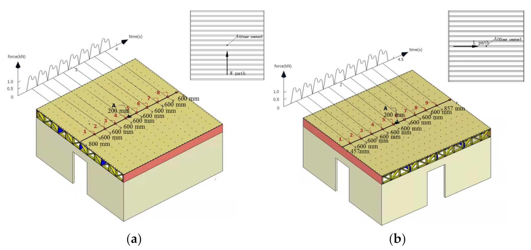 Forests 12 01493 g006
