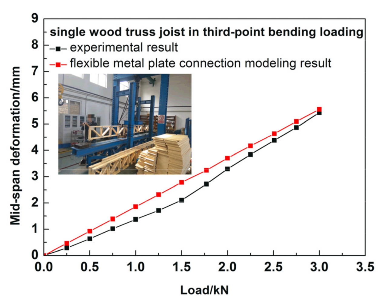 Forests 12 01493 g008