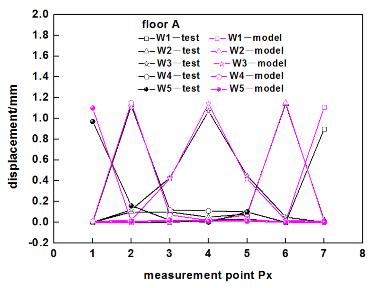 Forests 12 01493 g012