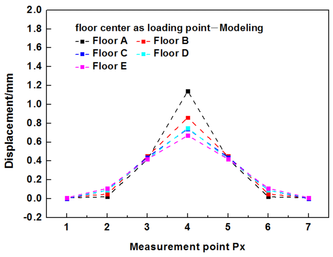 Forests 12 01493 g015