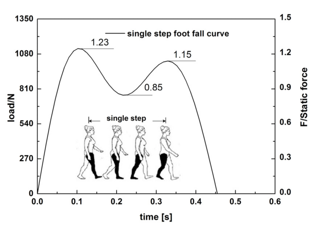 Forests 12 01493 g017