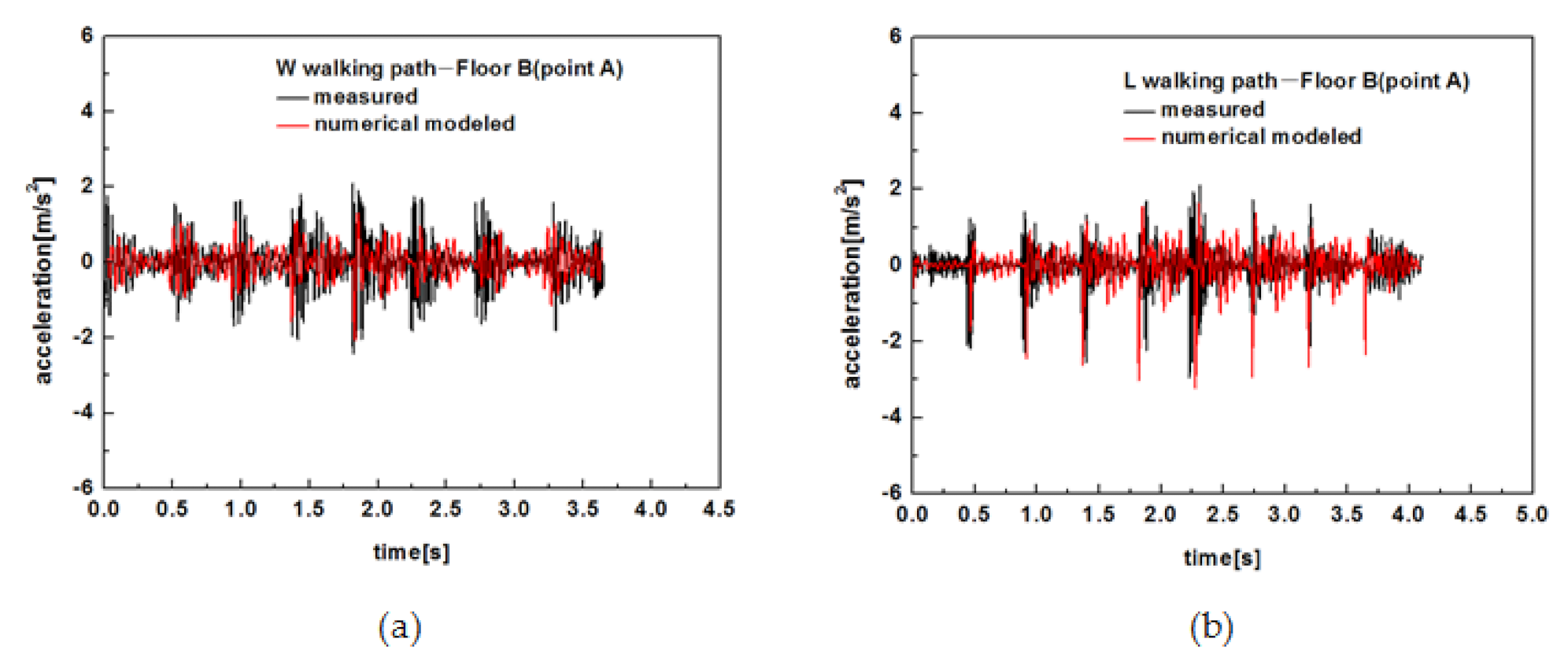 Forests 12 01493 g020