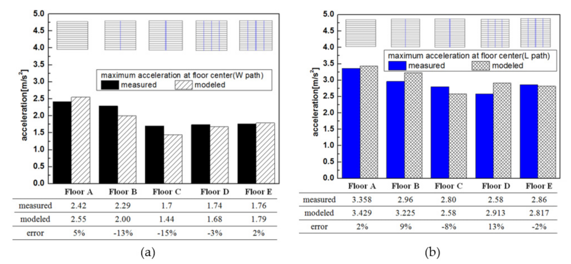Forests 12 01493 g022