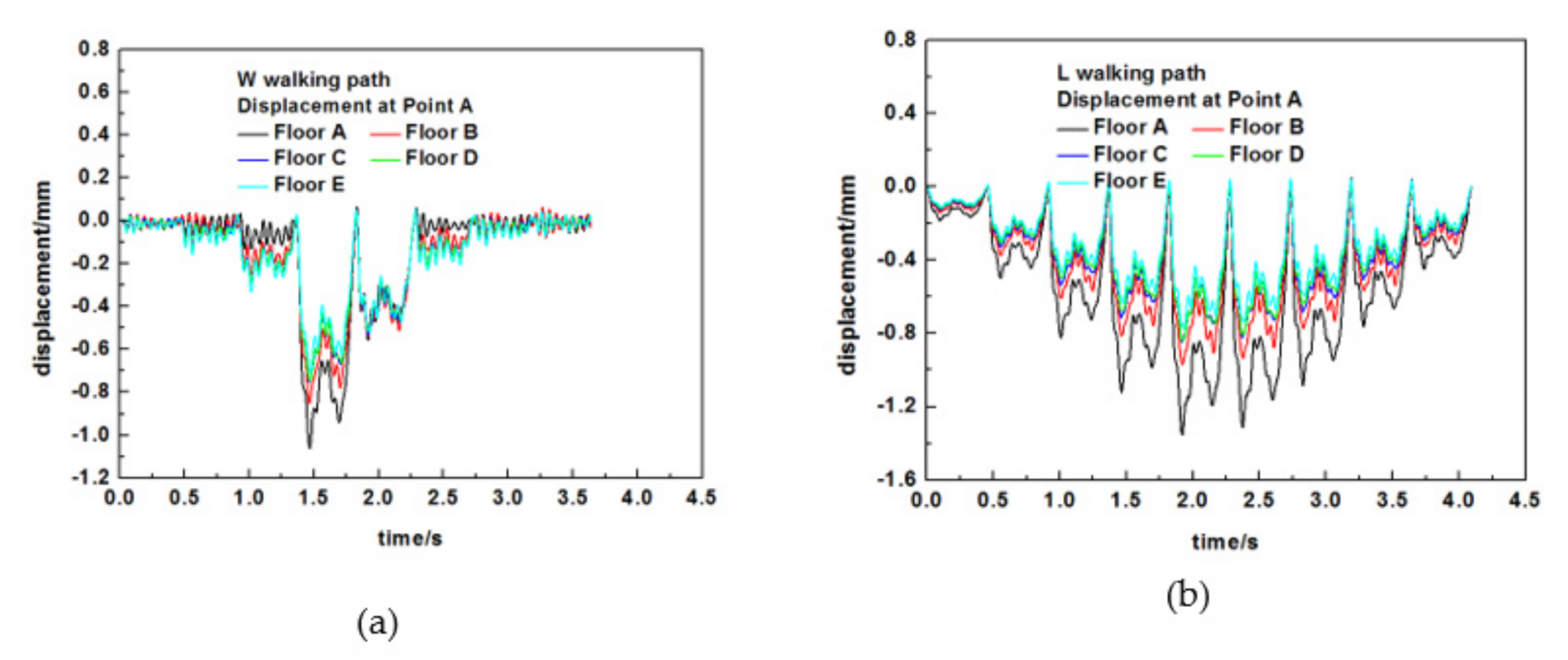 Forests 12 01493 g023