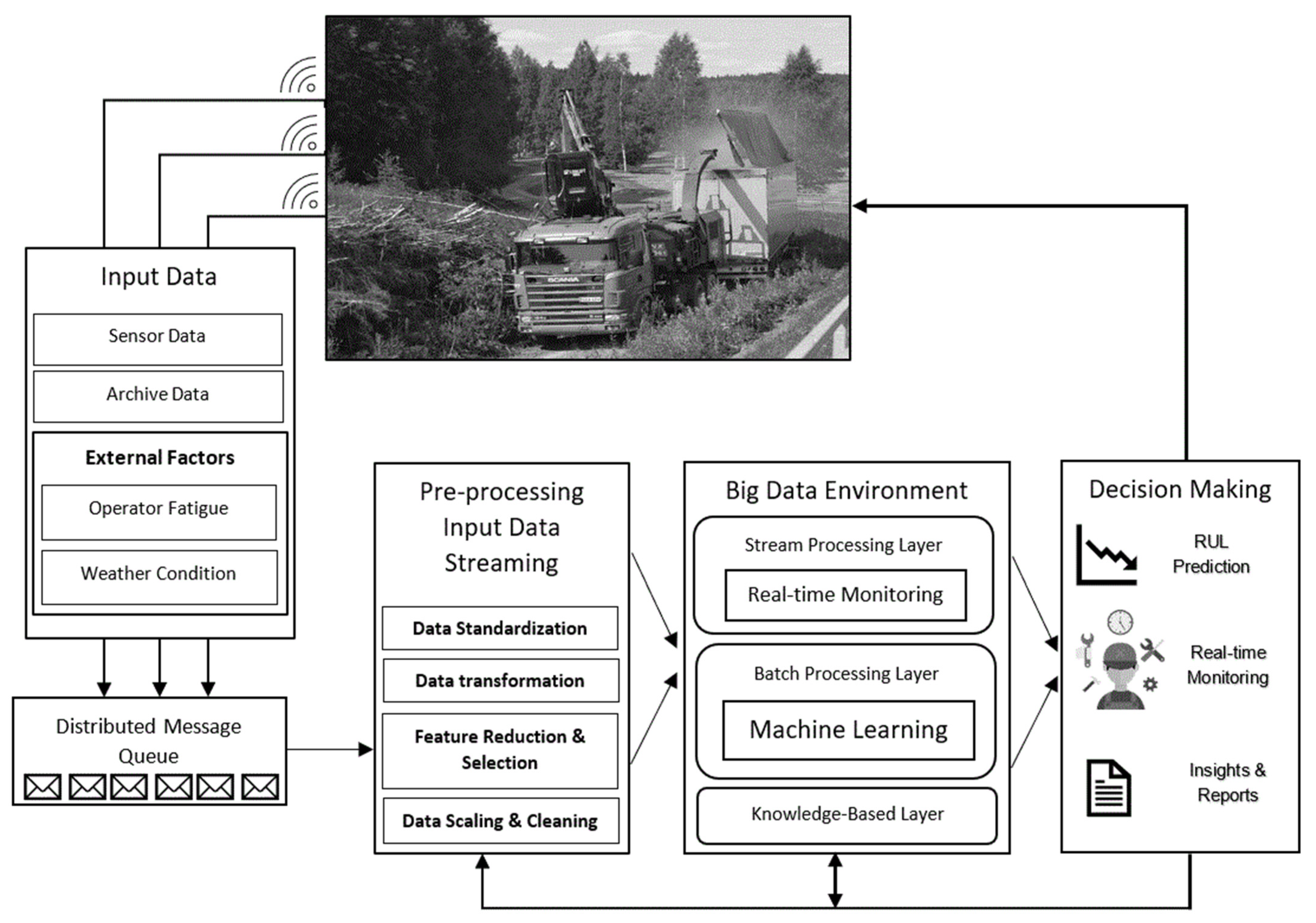 Forests 12 01495 g006