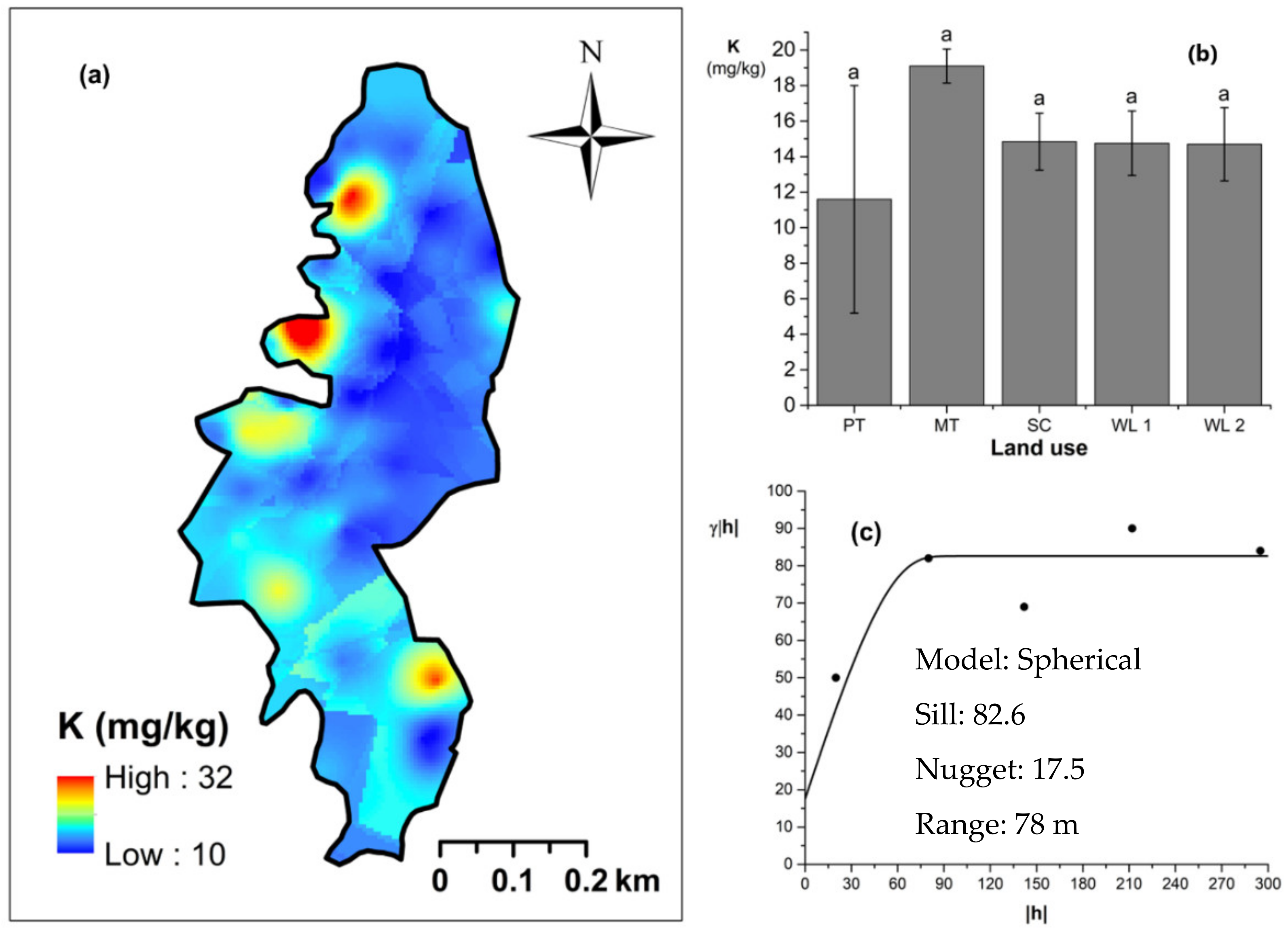 Forests 12 01506 g006