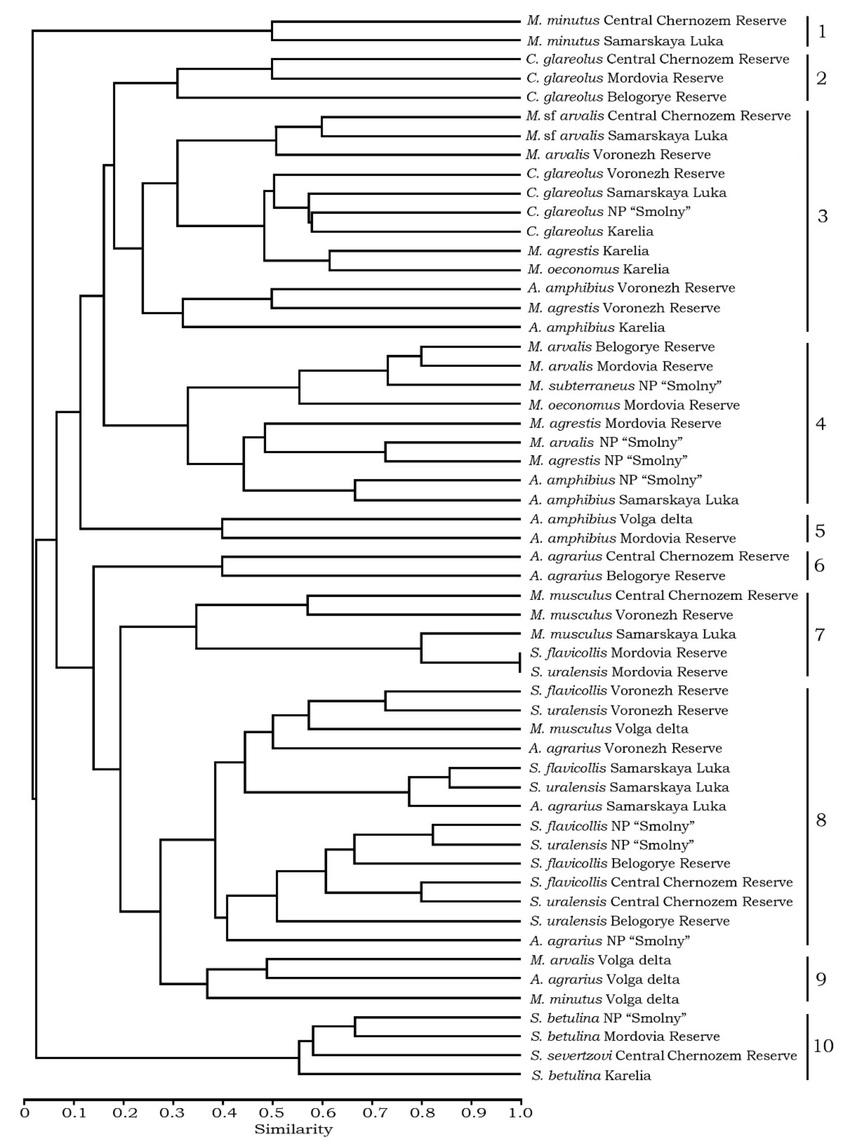 Forests 12 01510 g002