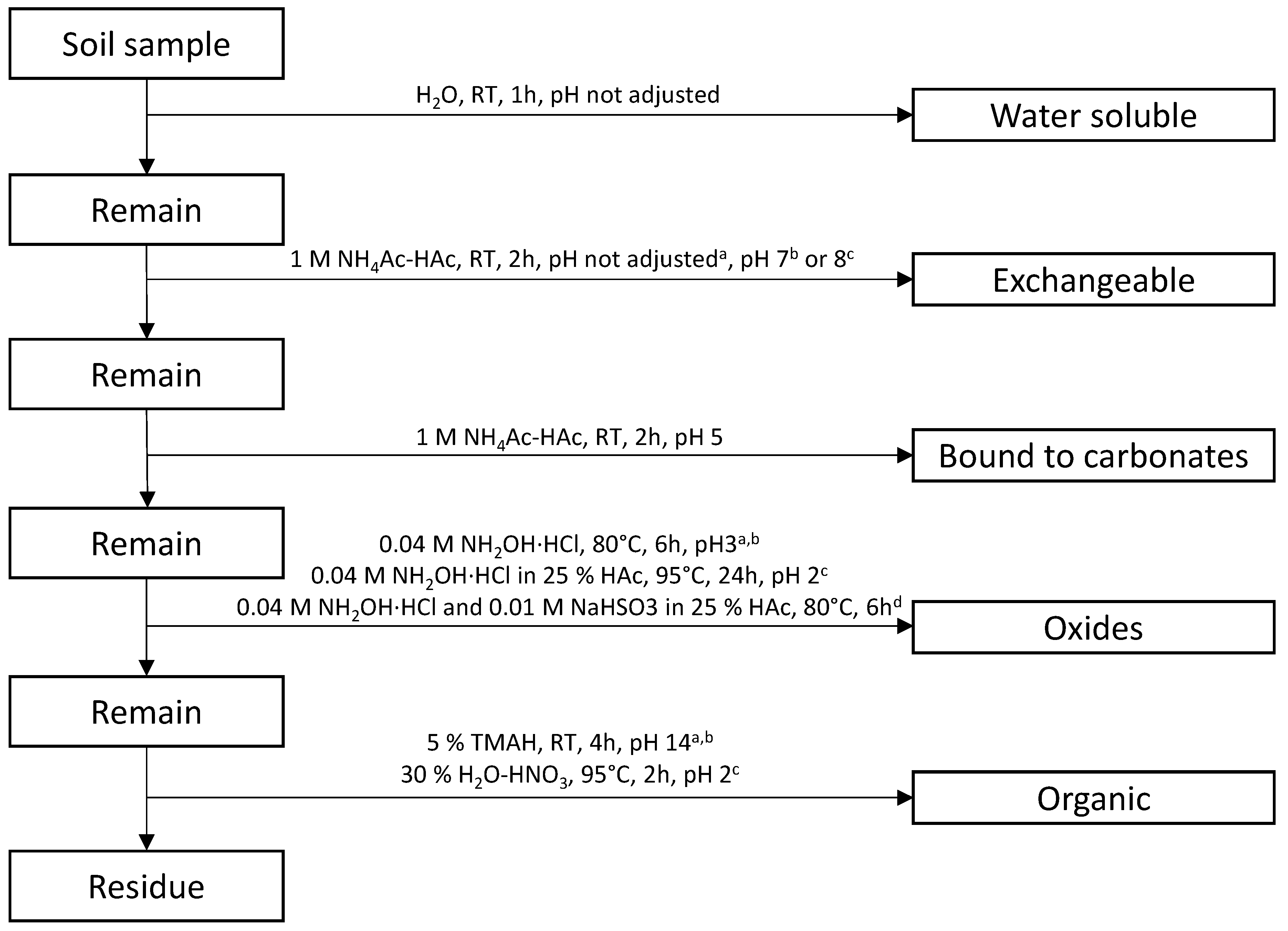 Forests 12 01512 g003