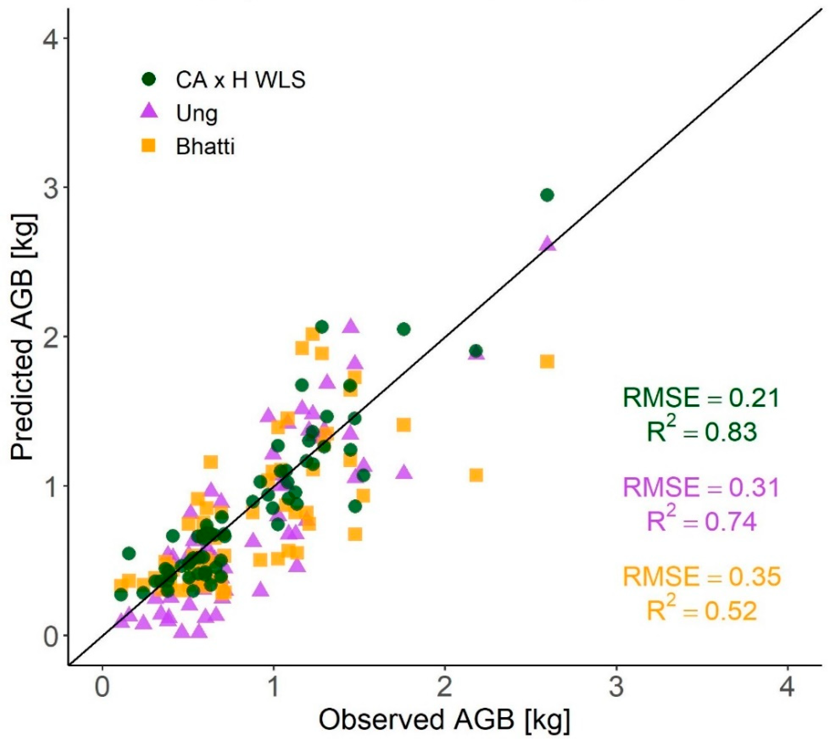 Forests 12 01521 g006