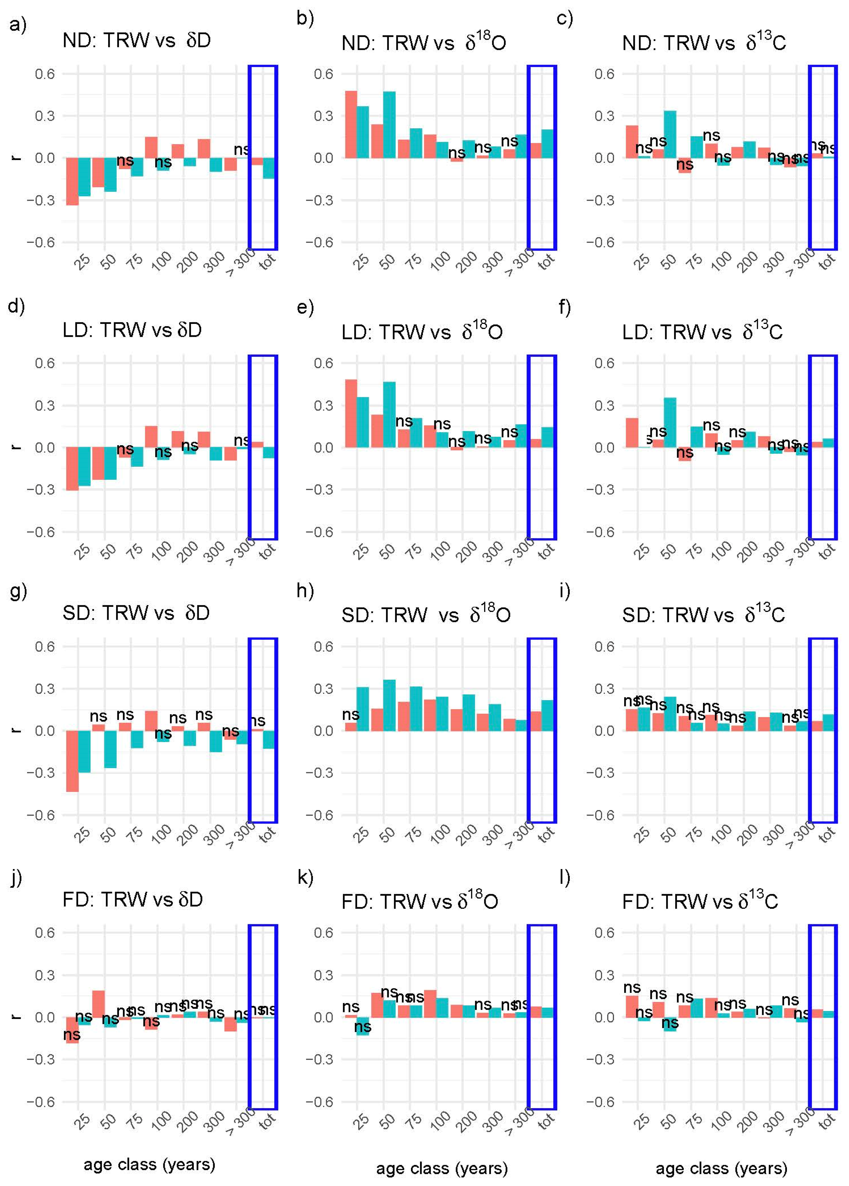 Forests 12 01523 g002