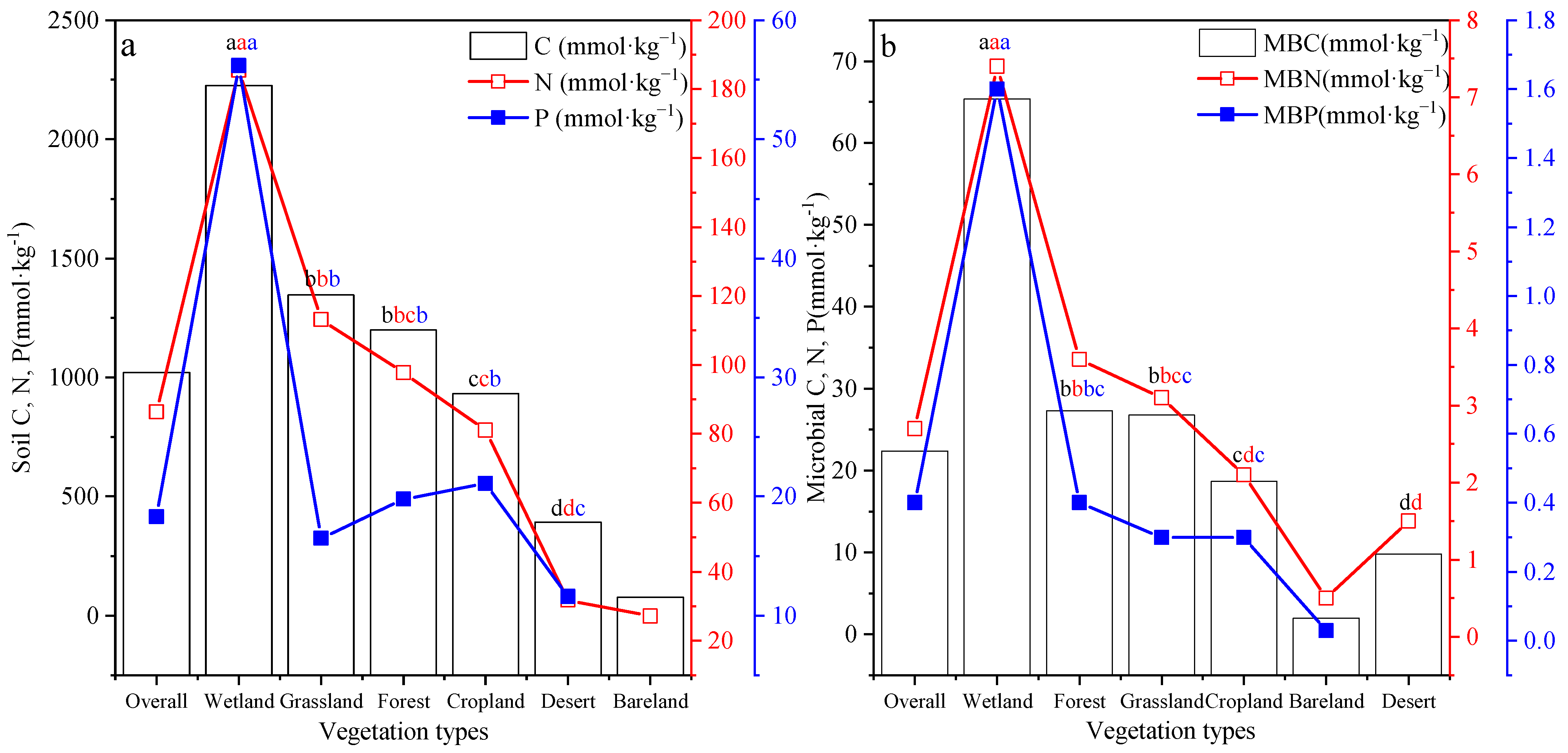 Forests 12 01544 g003